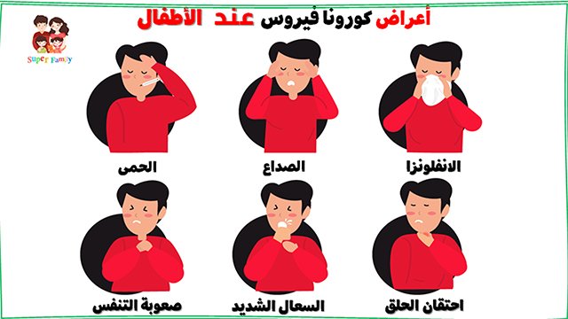 اعراض فيروس كورونا عند الاطفال اعراض فيروس كورونا عند الاطفال