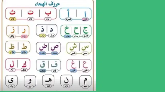 الحروف الهجائية