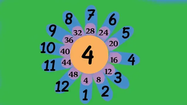 تعليم جدول الضرب للاطفال جدول ضرب 4