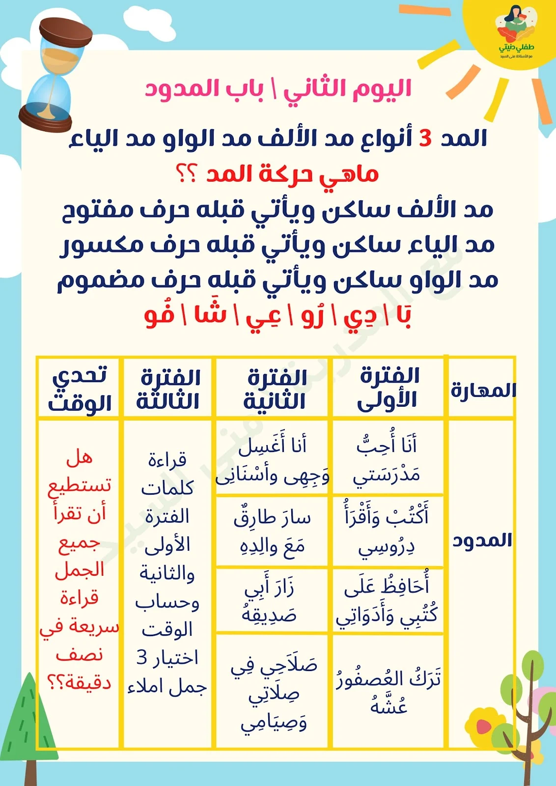 خطة القراءة السريعة للتغلب على صعوبة القراءة عند الاطفال pdf خطة القراءة السريعة للتغلب على صعوبة القراءة عند الاطفال pdf