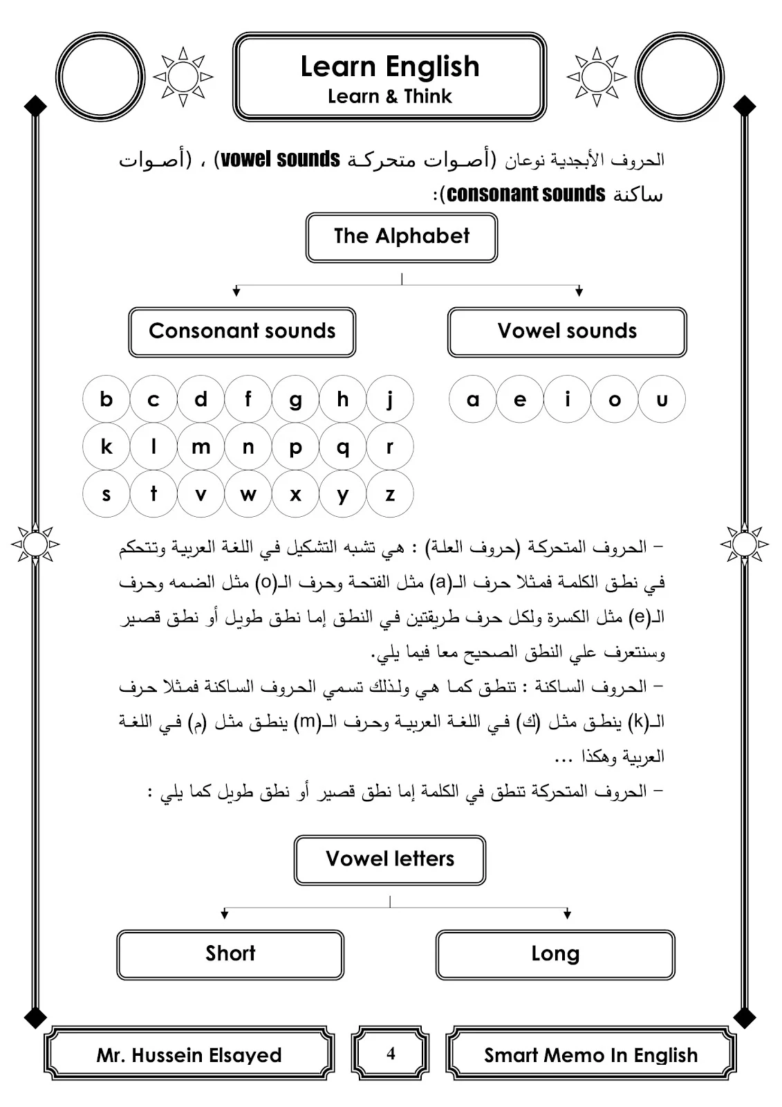 مذكرة تأسيس لغة انجليزية للمبتدأين والاطفال بسيطةجدا pdf جاهزة للطباعة مذكرة تأسيس لغة انجليزية للمبتدأين والاطفال بسيطةجدا pdf جاهزة للطباعة
