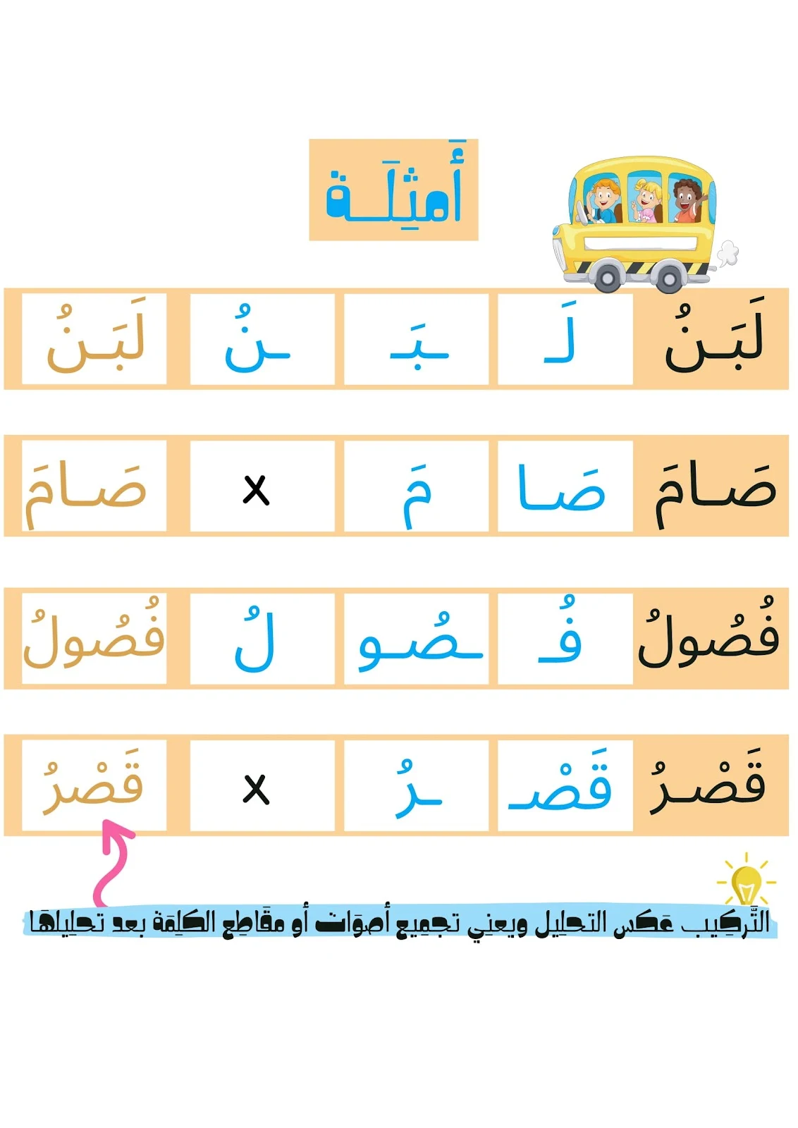 تحليل الكلمات الى مقاطع صوتية في اللغة العربية تحميل pdf
