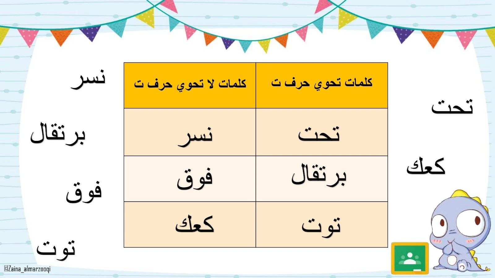 حرف التاء اوراق عمل وتدريبات وبوربوينت الاستاذة زينة المرزوقي حرف التاء اوراق عمل وتدريبات وبوربوينت الاستاذة زينة المرزوقي