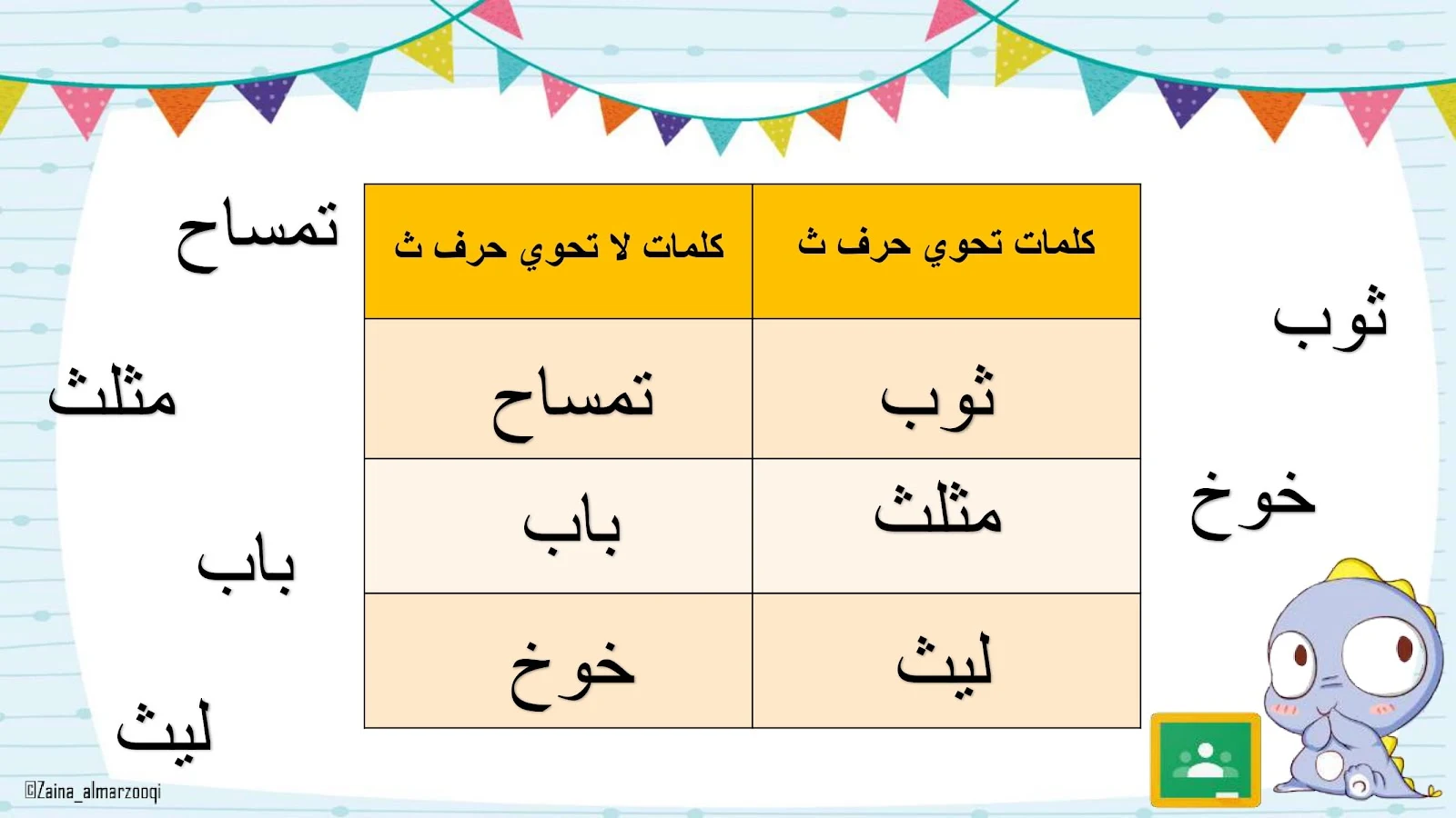 حرف الثاء اوراق عمل وتدريبات وبوربوينت الاستاذة زينة المرزوقي حرف الثاء اوراق عمل وتدريبات وبوربوينت الاستاذة زينة المرزوقي