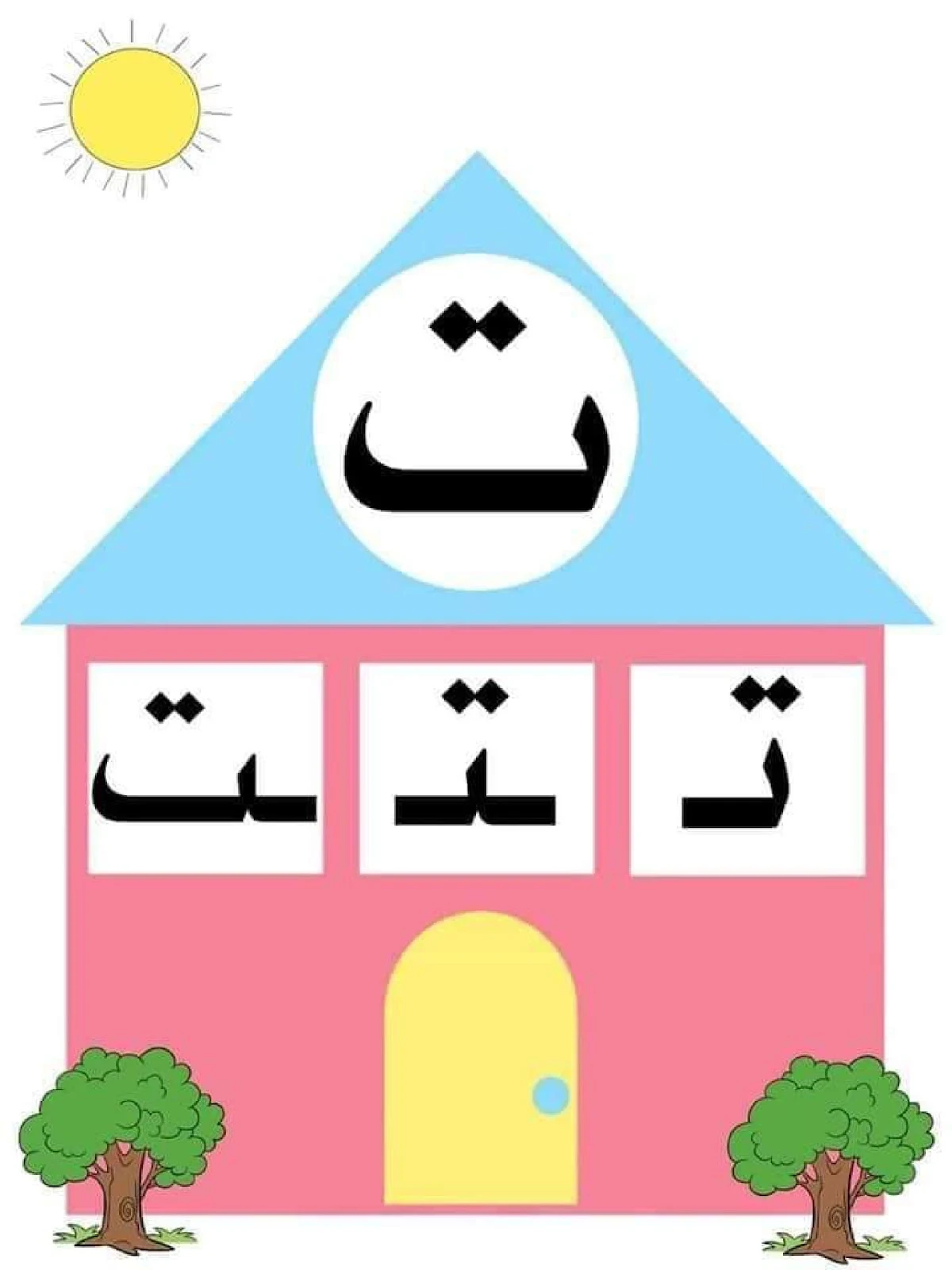 مذكرة شكل الحروف العربية حسب موقعها بالكلمة تحميل مباشر