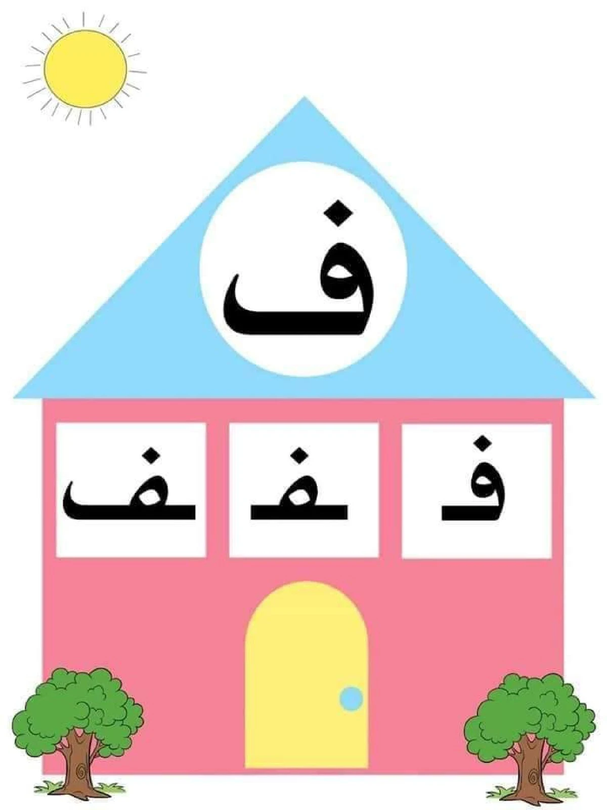 مذكرة شكل الحروف العربية حسب موقعها بالكلمة تحميل مباشر