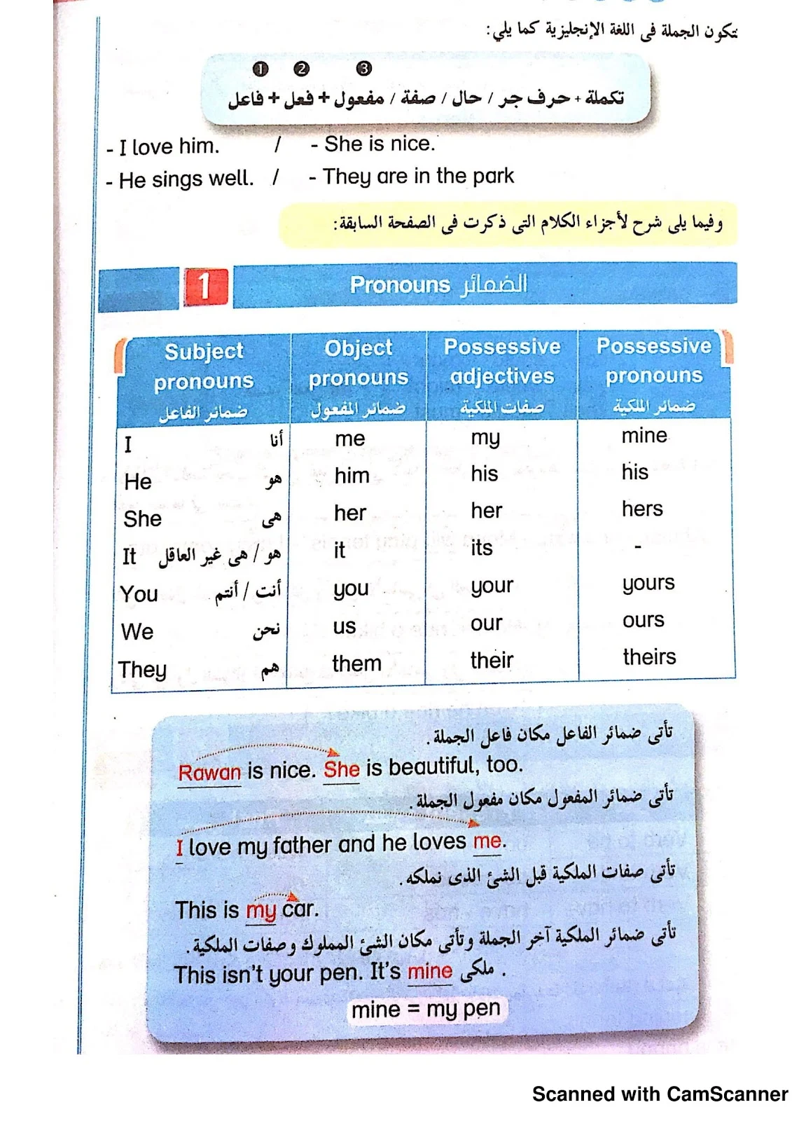 أقوي ملزمة لقواعد اللغة الانجليزية pdf تحميل مباشر