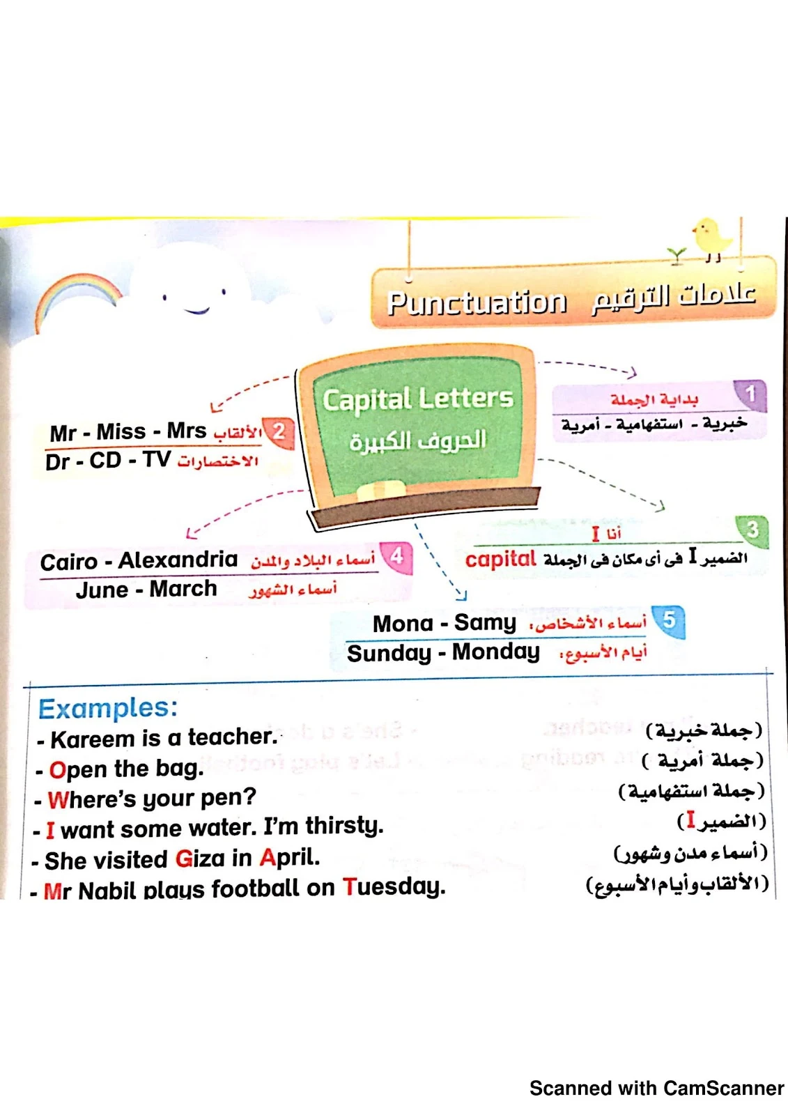 أقوي ملزمة لقواعد اللغة الانجليزية pdf تحميل مباشر