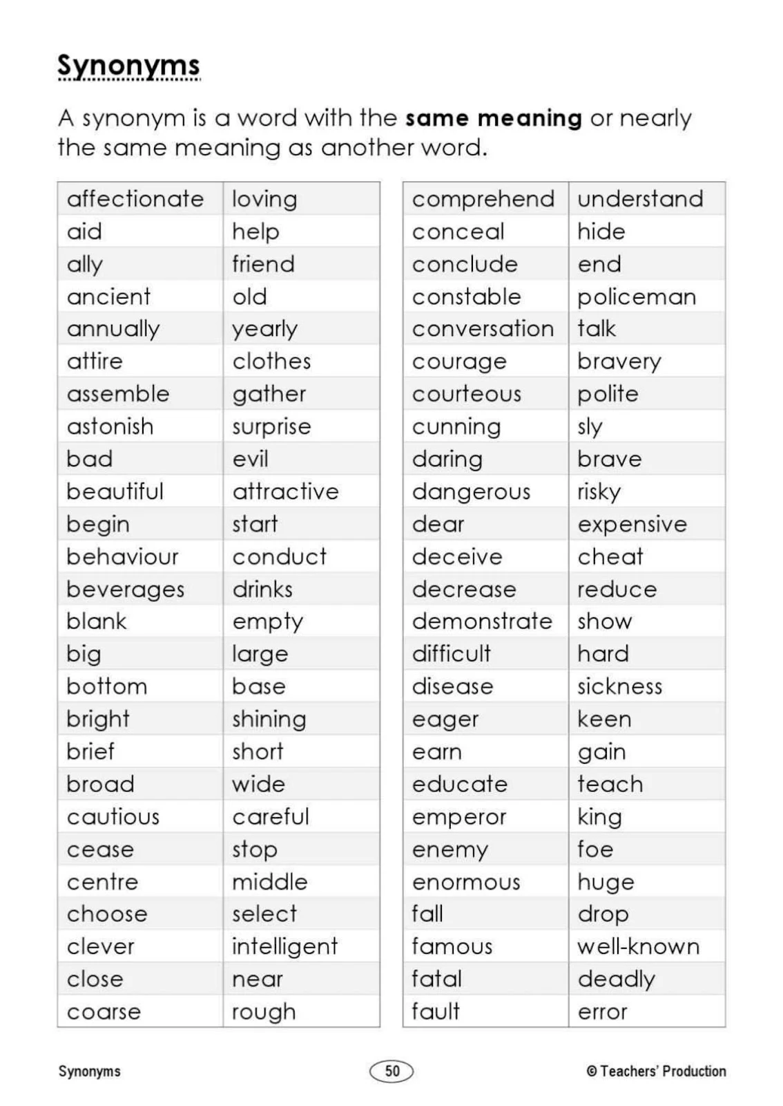 أفضل مذكرة شاملة لتعلم اللغة الإنجليزية pdf تحميل مباشر
