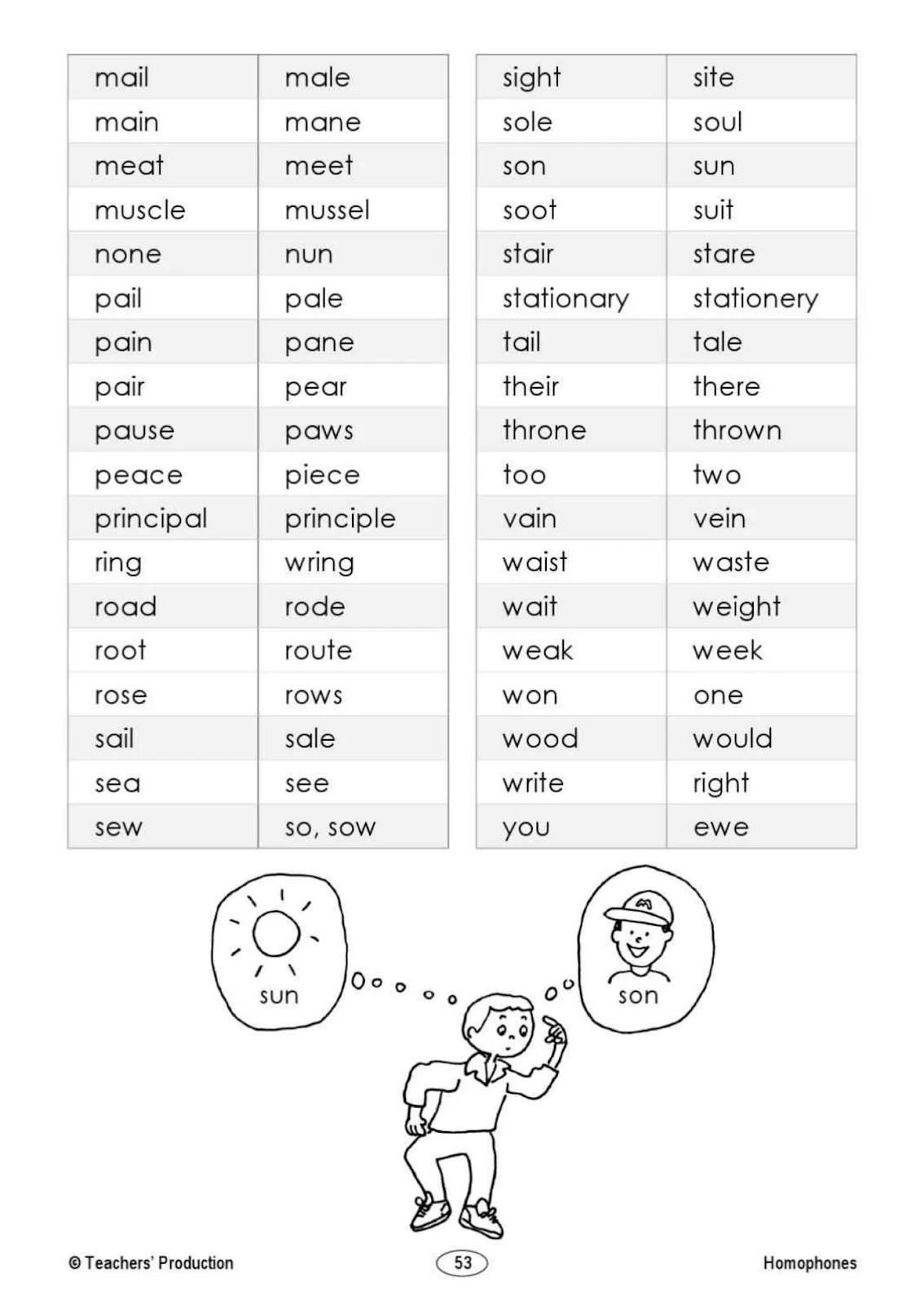 أفضل مذكرة شاملة لتعلم اللغة الإنجليزية pdf تحميل مباشر