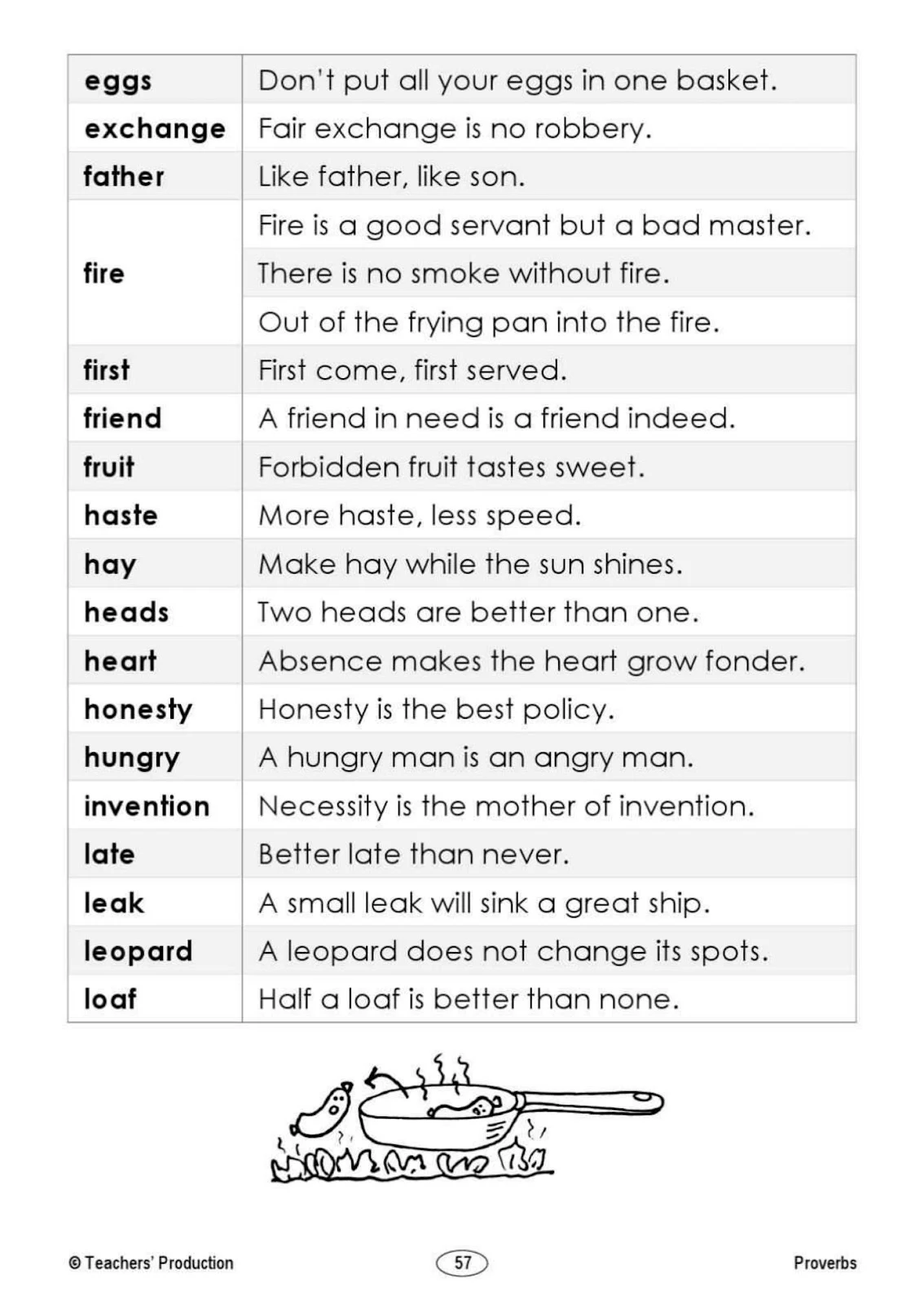 أفضل مذكرة شاملة لتعلم اللغة الإنجليزية pdf تحميل مباشر