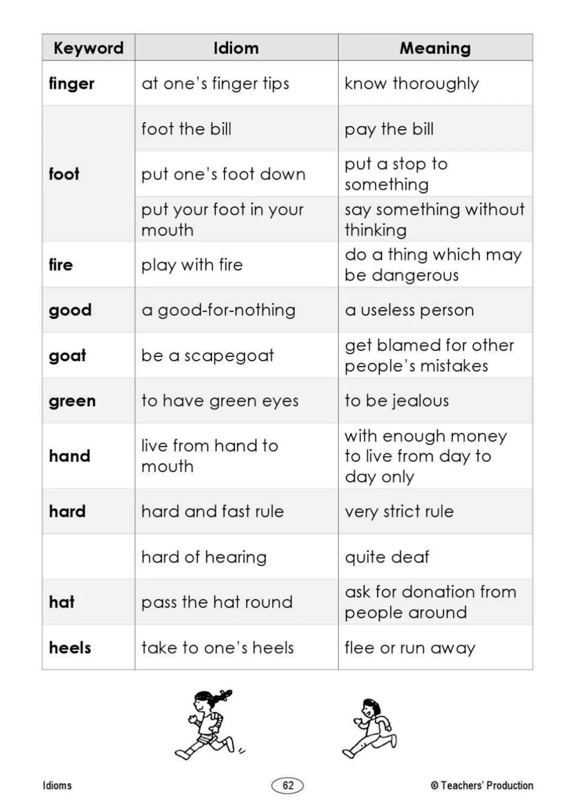 أفضل مذكرة شاملة لتعلم اللغة الإنجليزية pdf تحميل مباشر