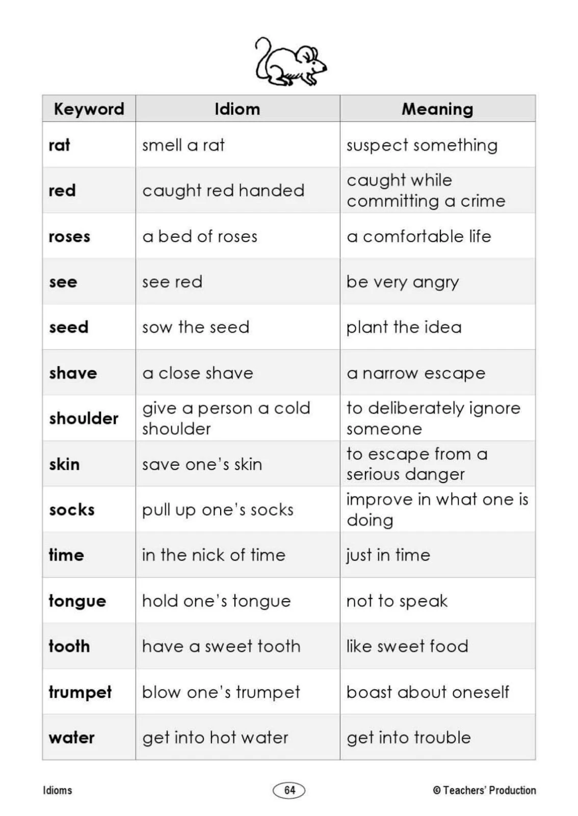 أفضل مذكرة شاملة لتعلم اللغة الإنجليزية pdf تحميل مباشر