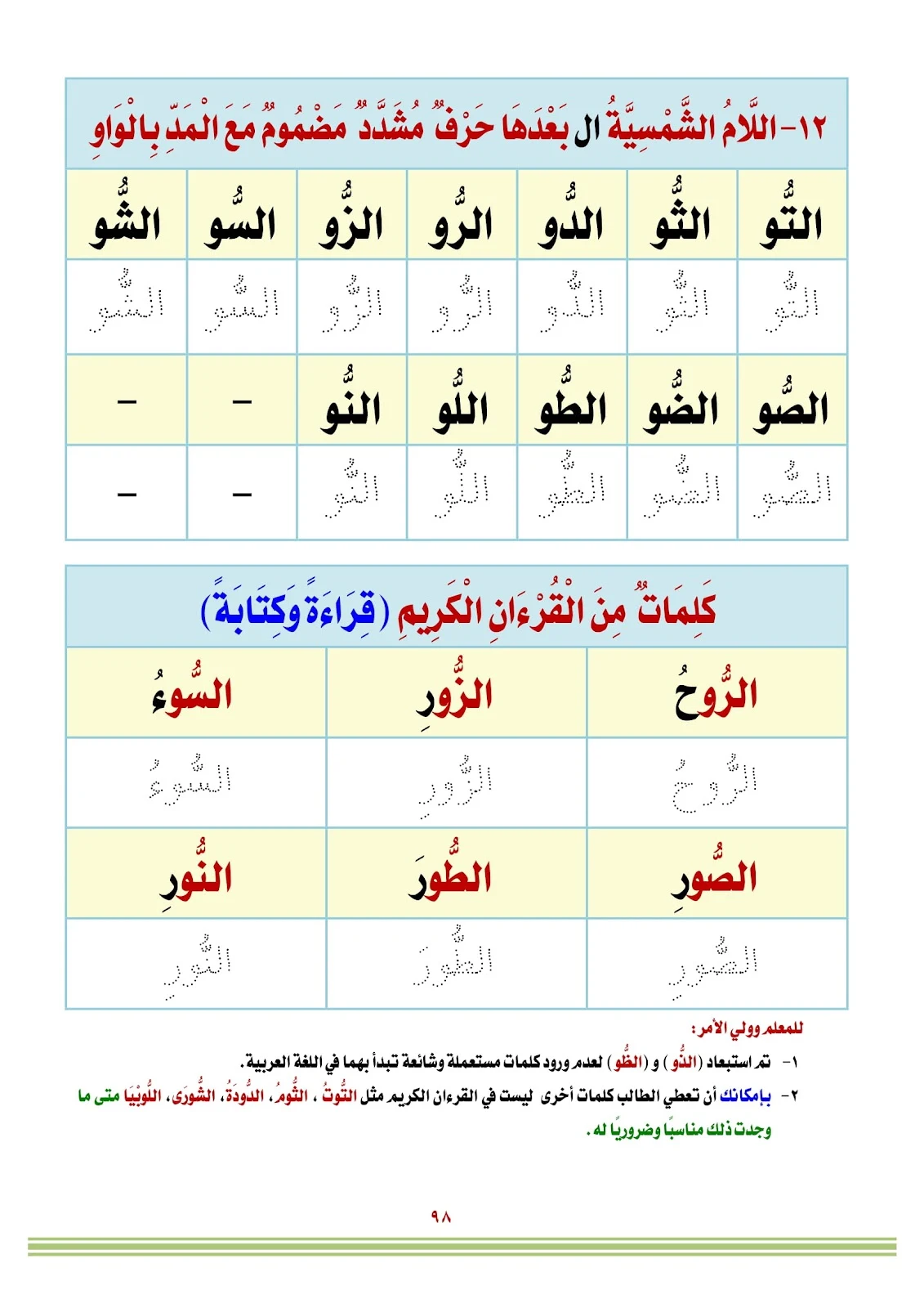 كتاب الأبجدية تعليم اللغة العربية بالقران الكريم pdf تحميل مباشر