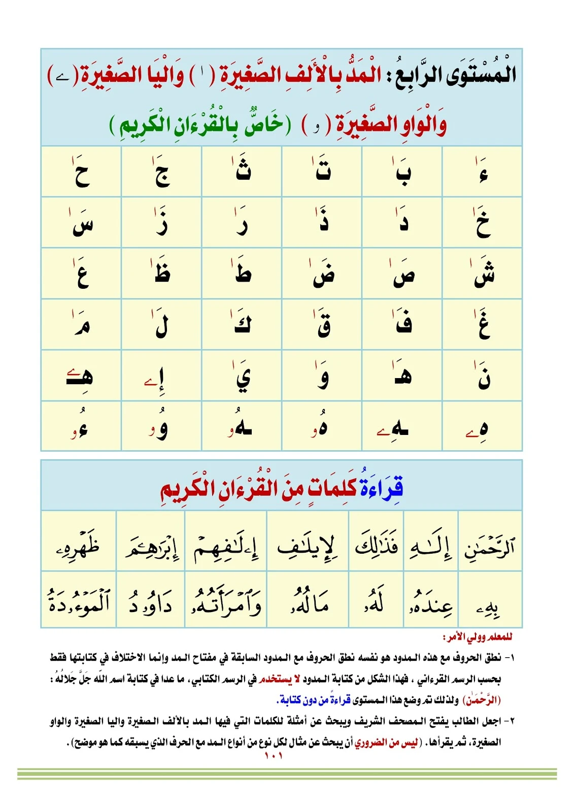 كتاب الأبجدية تعليم اللغة العربية بالقران الكريم pdf تحميل مباشر