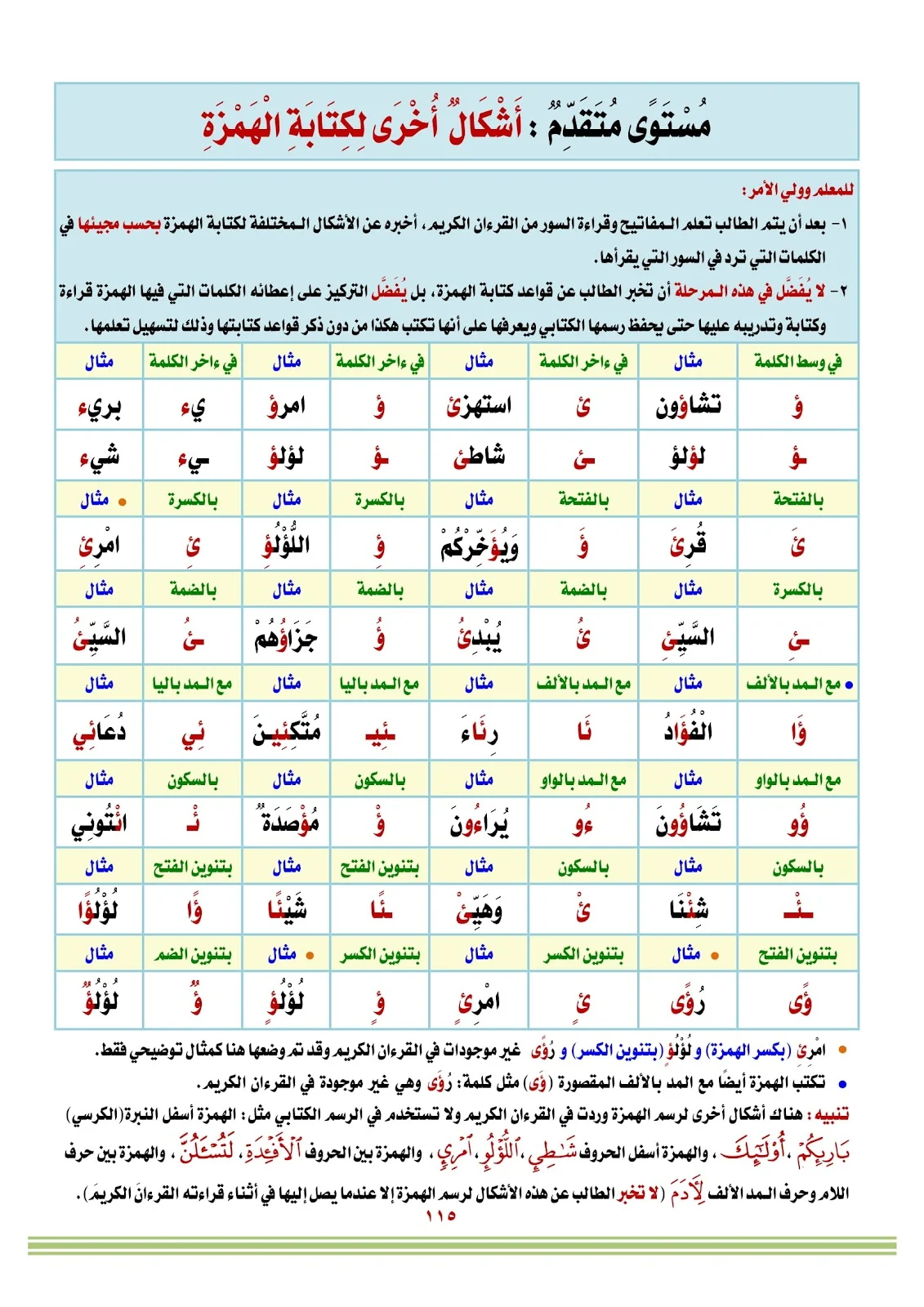 كتاب الأبجدية تعليم اللغة العربية بالقران الكريم pdf تحميل مباشر