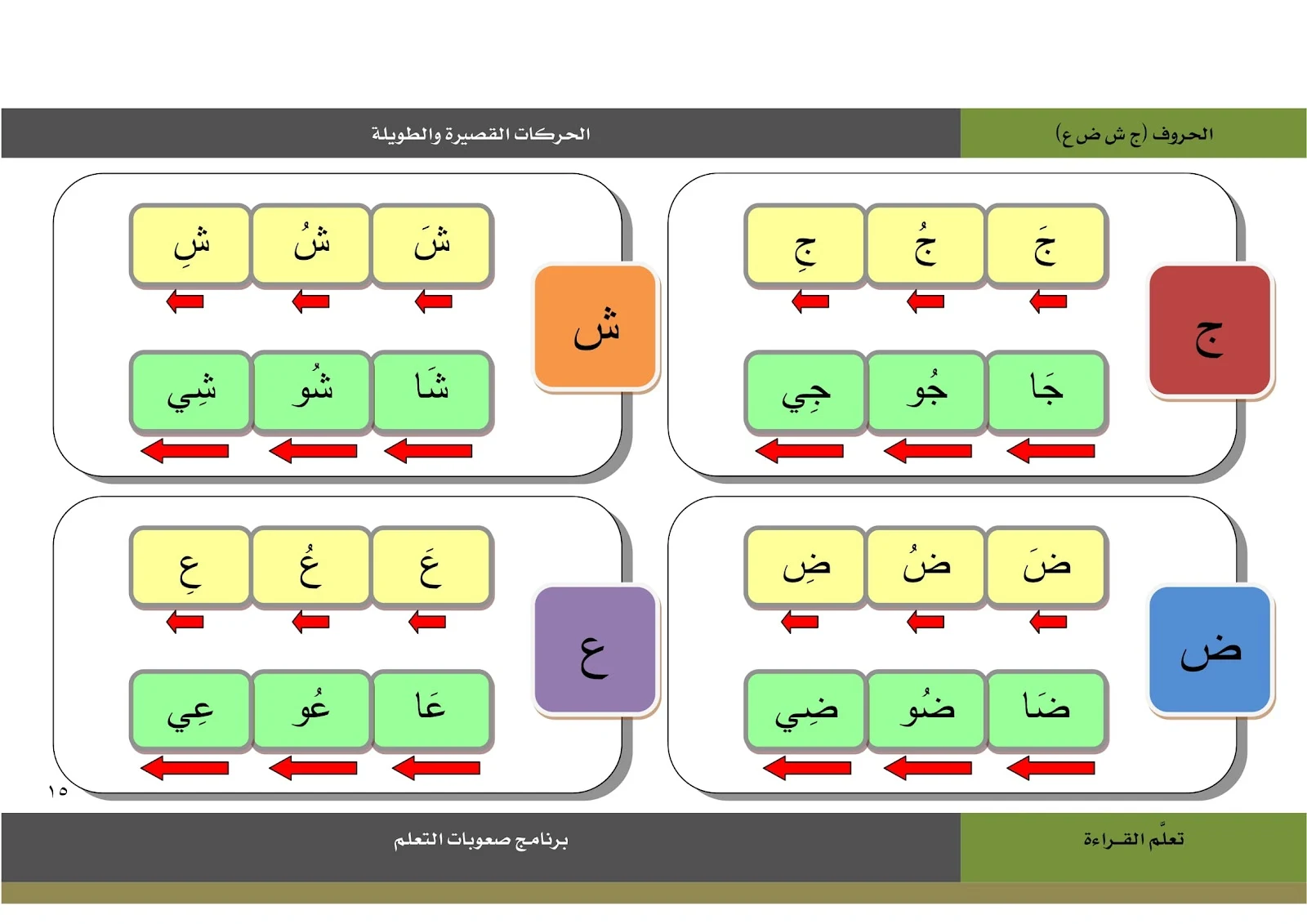 كتاب تعلم القراءة pdf تحميل مباشر