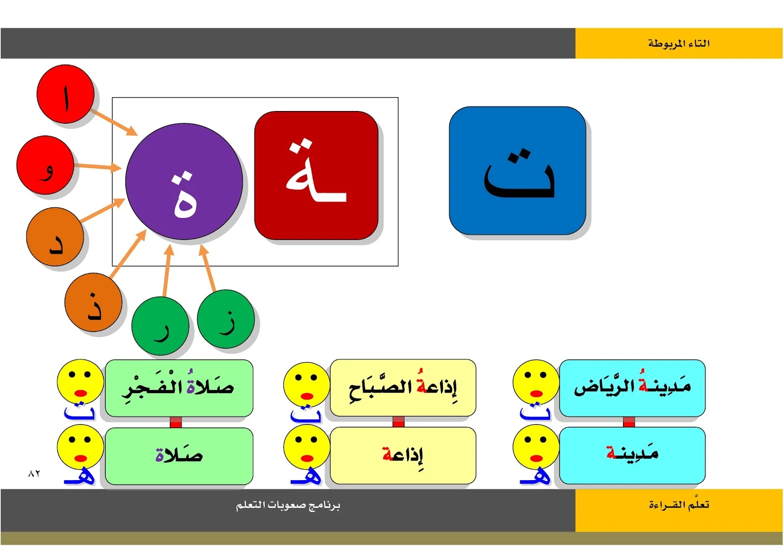 كتاب تعلم القراءة pdf تحميل مباشر