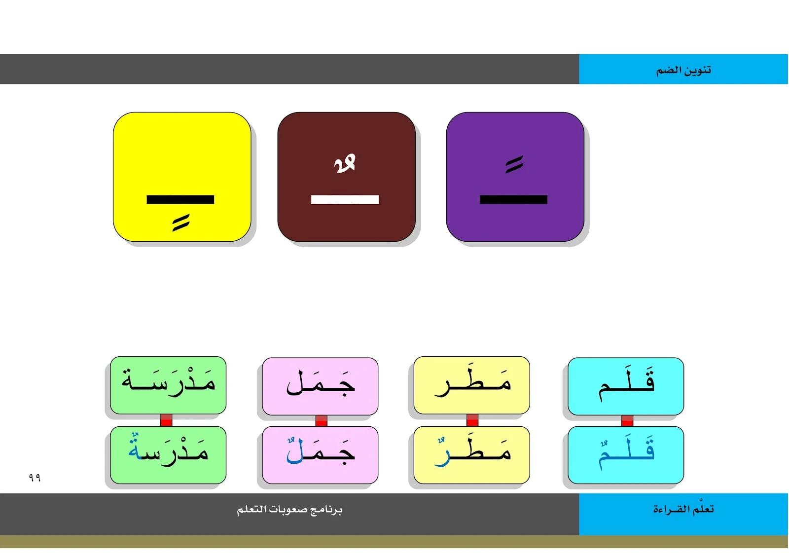 كتاب تعلم القراءة pdf تحميل مباشر