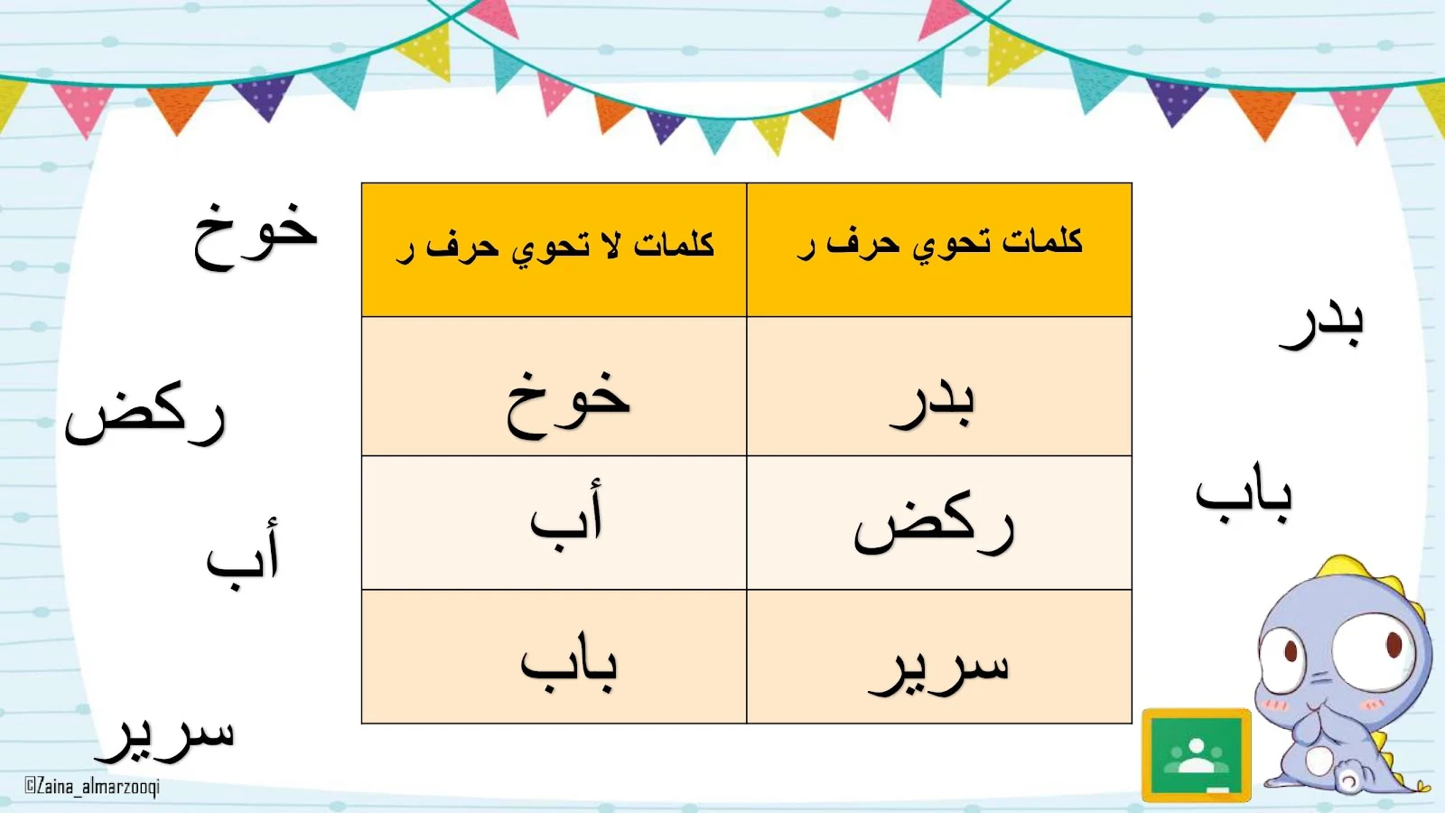 حرف الراء اوراق عمل وتدريبات وبوربوينت الاستاذة زينة المرزوقي