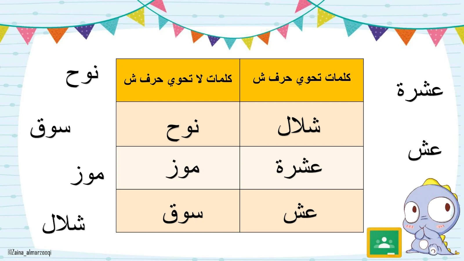 حرف الشين اوراق عمل وتدريبات وبوربوينت الاستاذة زينة المرزوقي