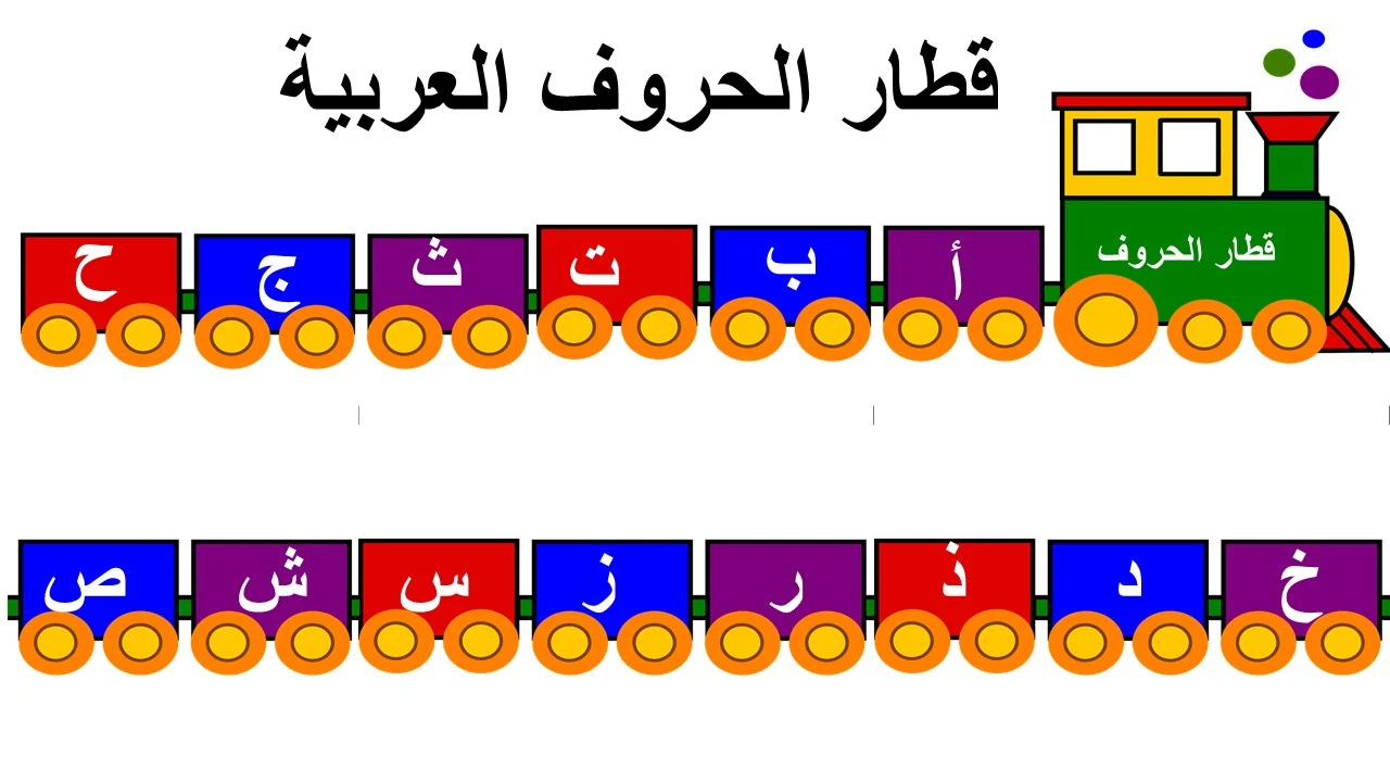 قطار الحروف العربية قطار الحروف العربية