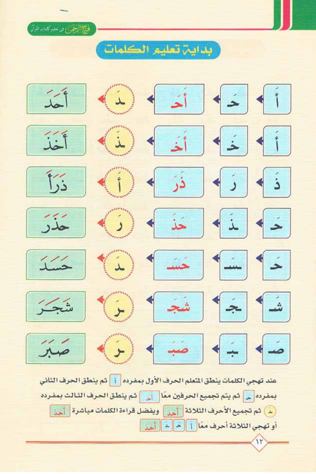 كتاب فتح الرحمن في تعليم كلمات القران pdf تحميل مباشر كتاب فتح الرحمن في تعليم كلمات القران pdf تحميل مباشر