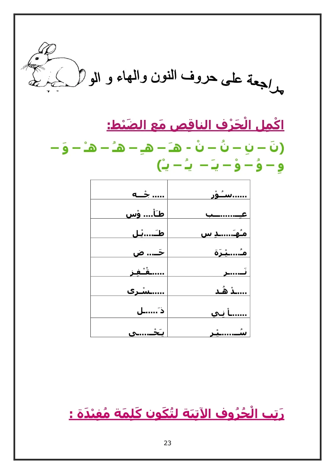 أفضل مذكرة مراجعة على الحروف العربية pdf تحميل مباشر