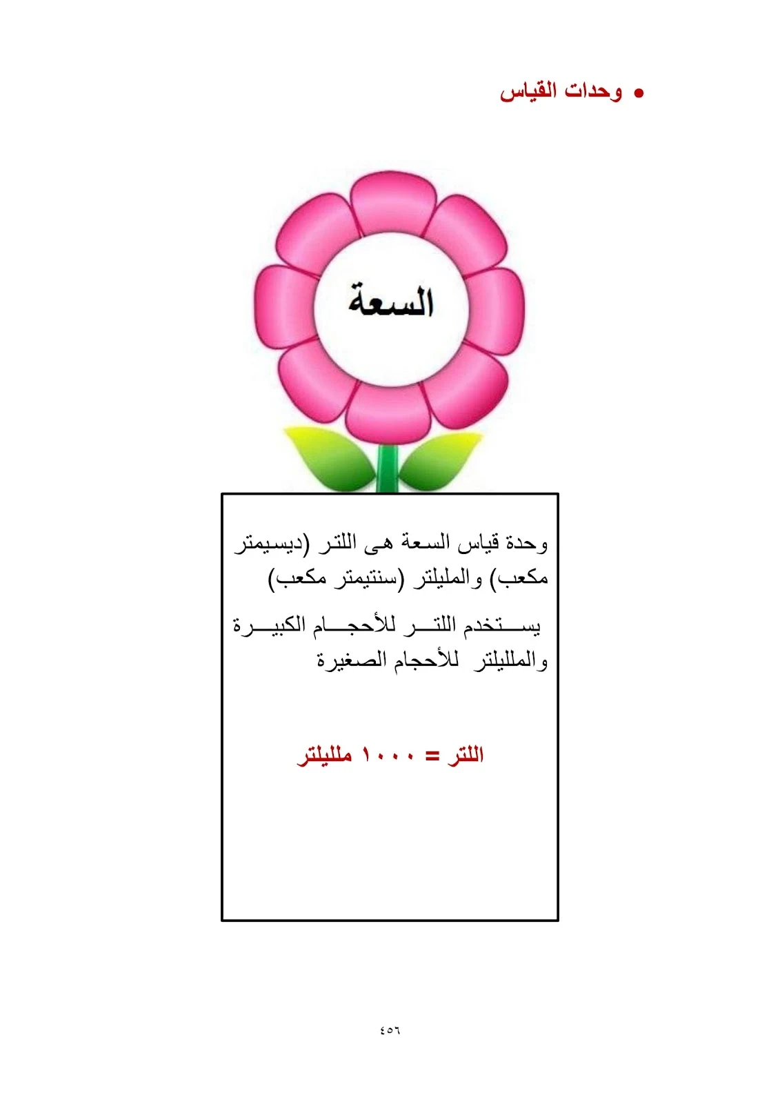 اقوي كتاب للتخاطب وصعوبات التعلم pdf تحميل مباشر