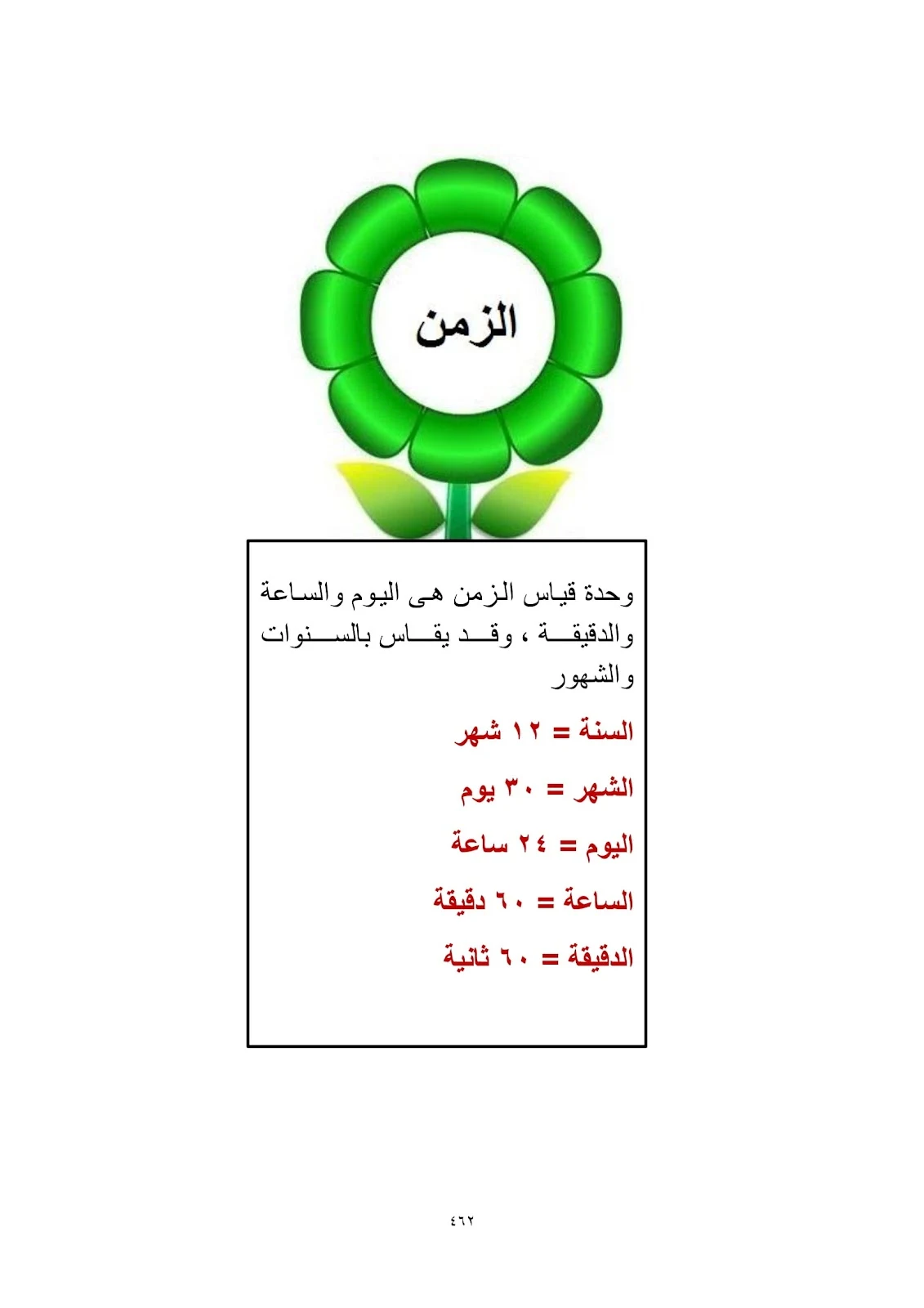 اقوي كتاب للتخاطب وصعوبات التعلم pdf تحميل مباشر