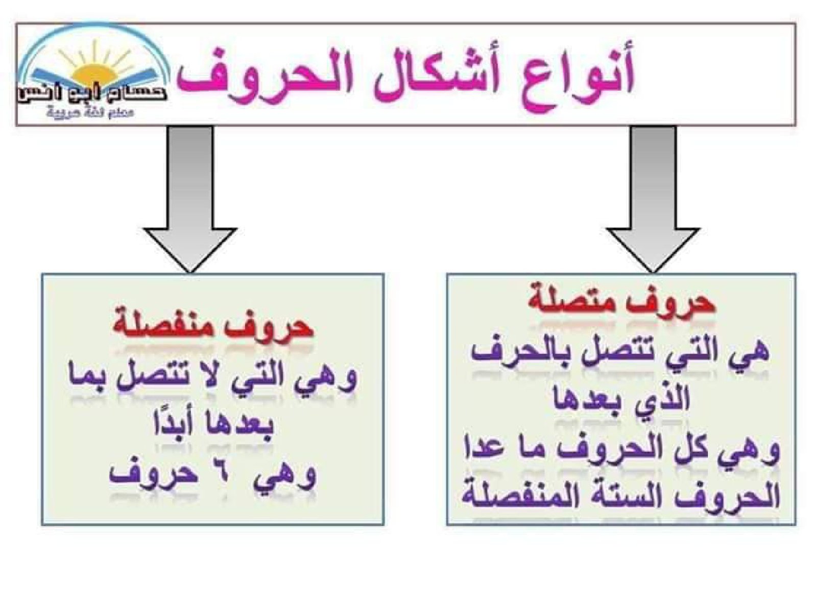 أوراق عمل تأسيس اللغة العربية pdf تحميل مباشر
