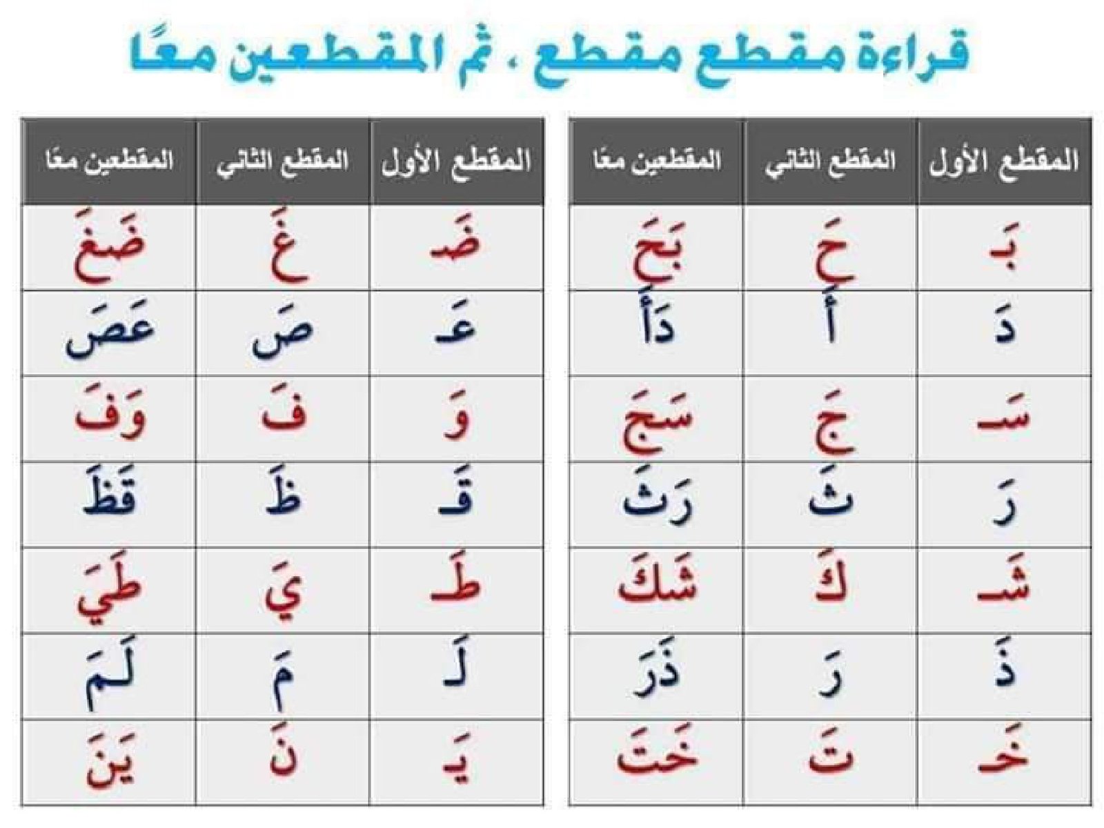 أوراق عمل تأسيس اللغة العربية pdf تحميل مباشر