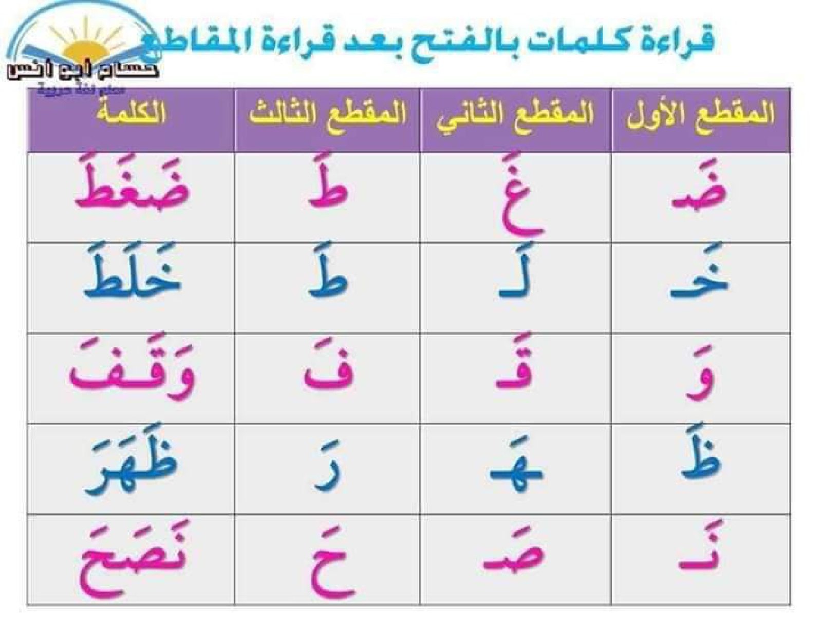 أوراق عمل تأسيس اللغة العربية pdf تحميل مباشر
