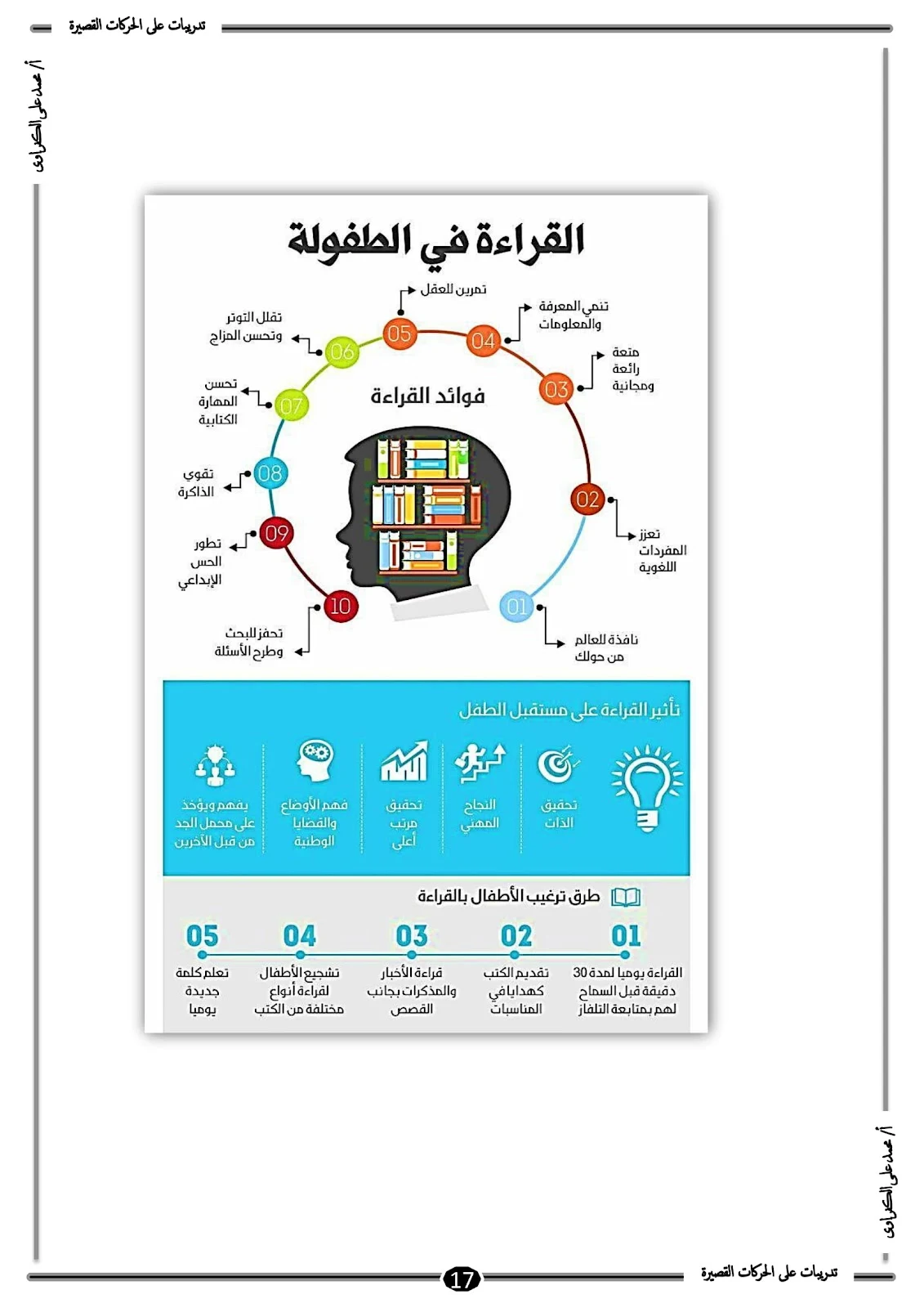 أفضل ملزمة للحركات القصيرة للحروف الهجائية pdf تحميل مباشر