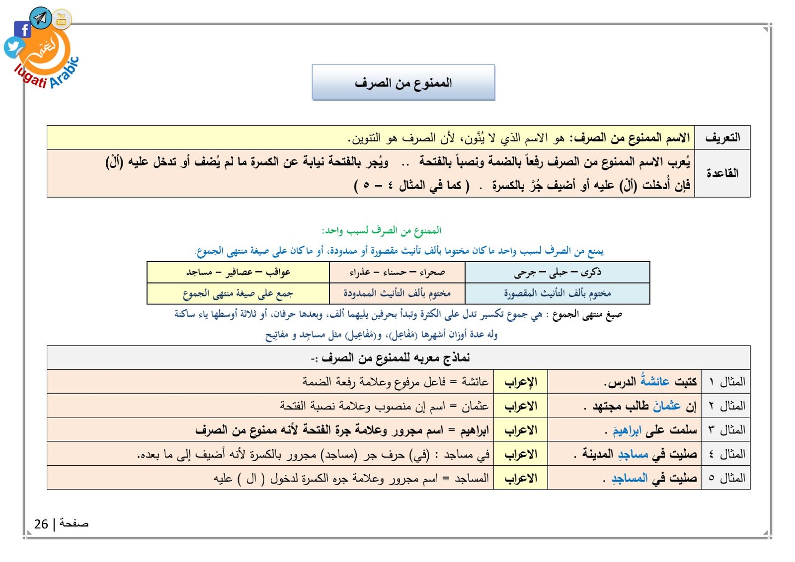 تحميل الجداول النحوية وفق المناهج الدراسية pdf تحميل مباشر تحميل الجداول النحوية وفق المناهج الدراسية pdf تحميل مباشر