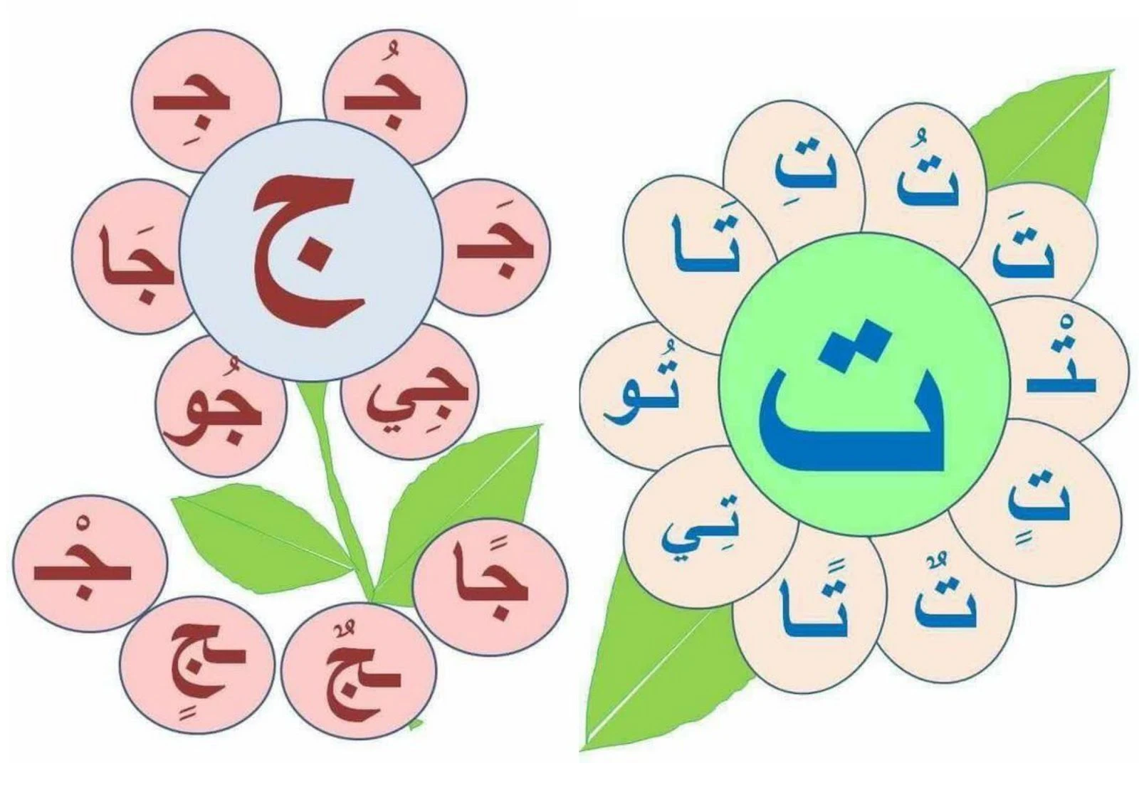 بطاقات الحروف pdf تحميل مباشر