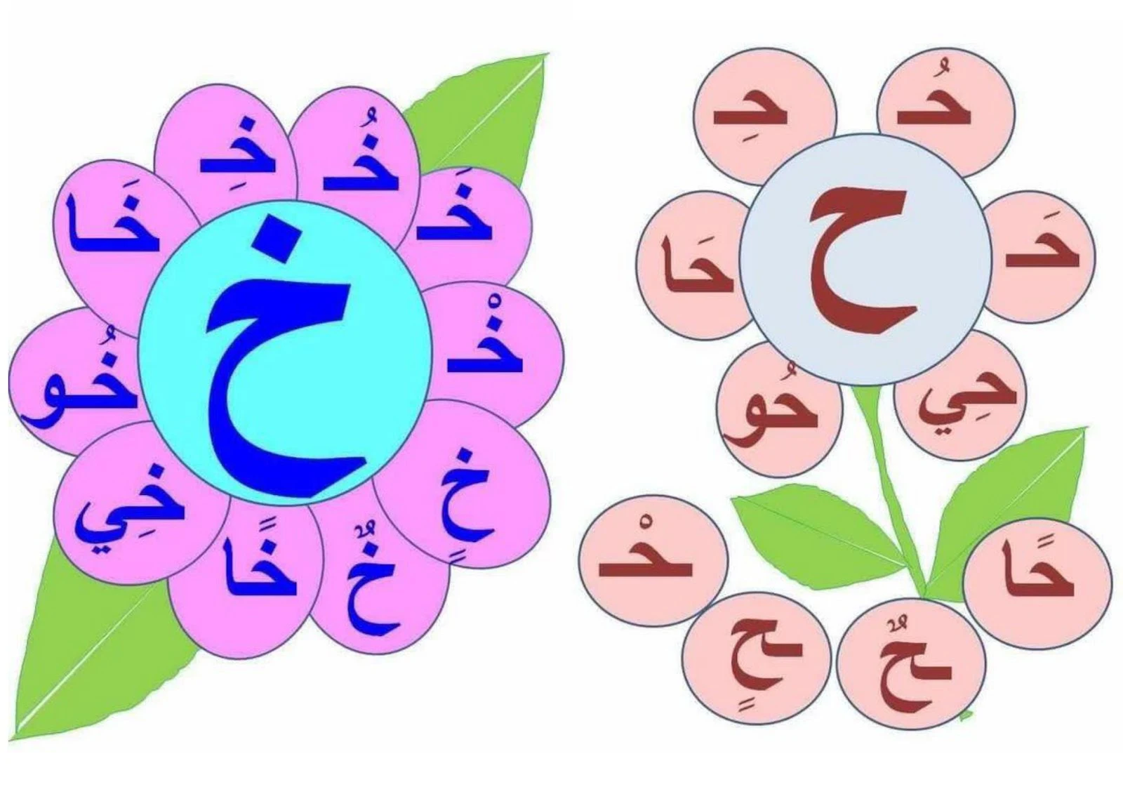 بطاقات الحروف pdf تحميل مباشر