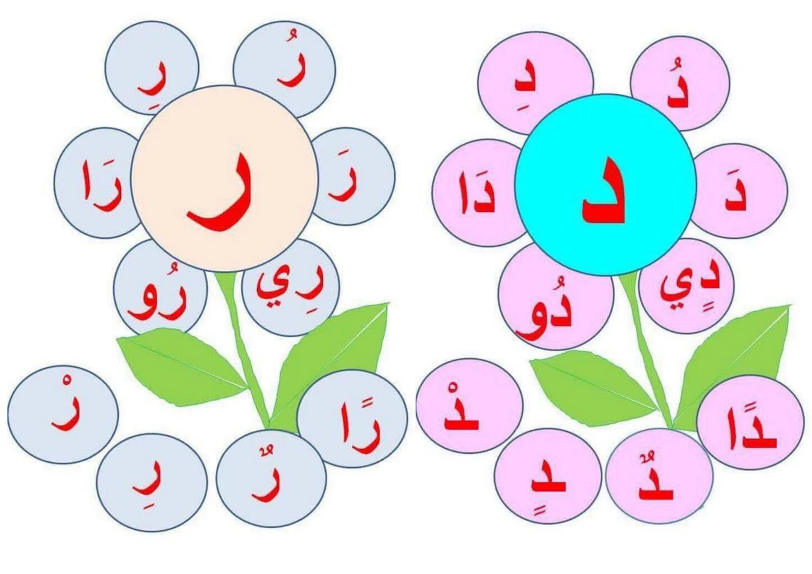 بطاقات الحروف pdf تحميل مباشر