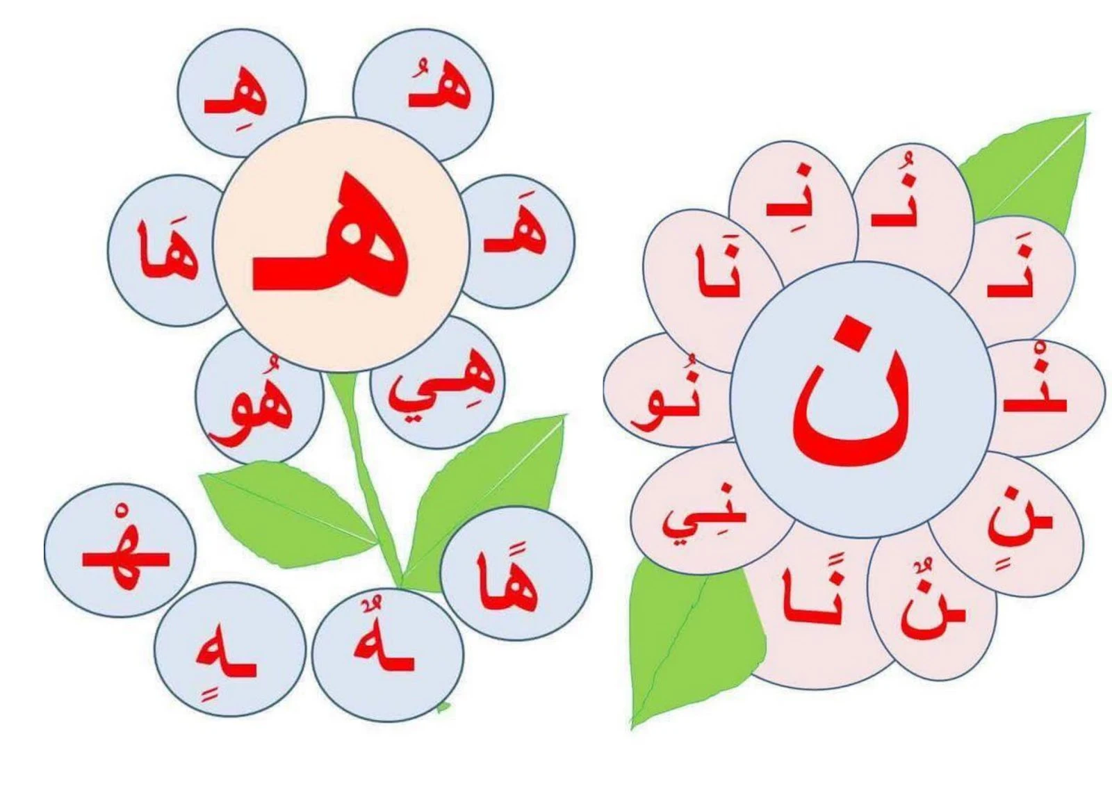 بطاقات الحروف pdf تحميل مباشر