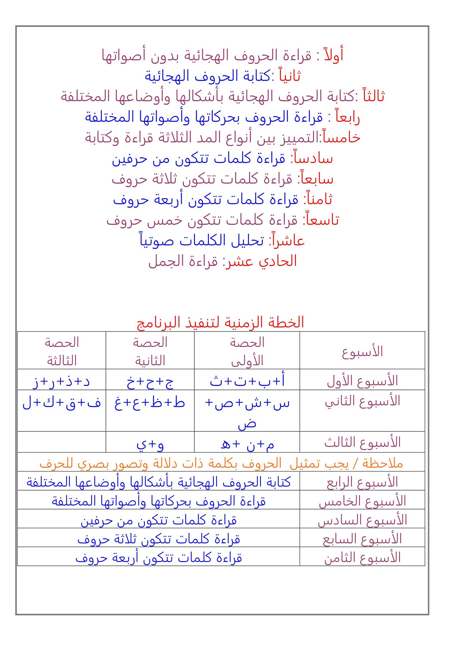 برنامج متميز لتعليم القراءة والكتابة pdf تحميل مباشر برنامج متميز لتعليم القراءة والكتابة pdf تحميل مباشر