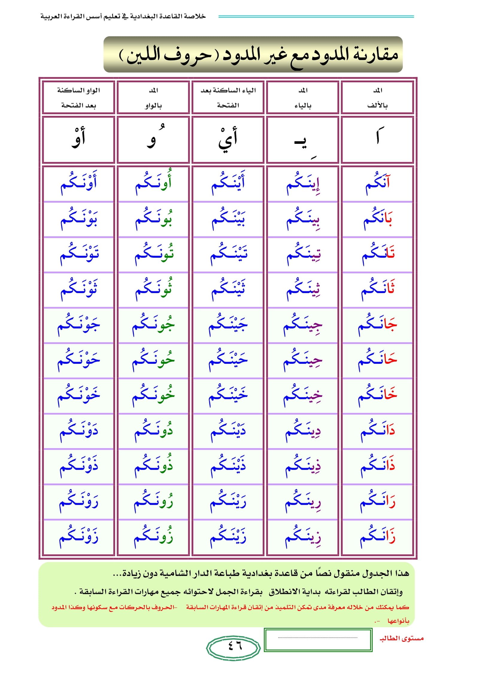 كتاب خلاصة القاعدة البغدادية في تعليم القراءة pdf تحميل مباشر كتاب خلاصة القاعدة البغدادية في تعليم القراءة pdf تحميل مباشر