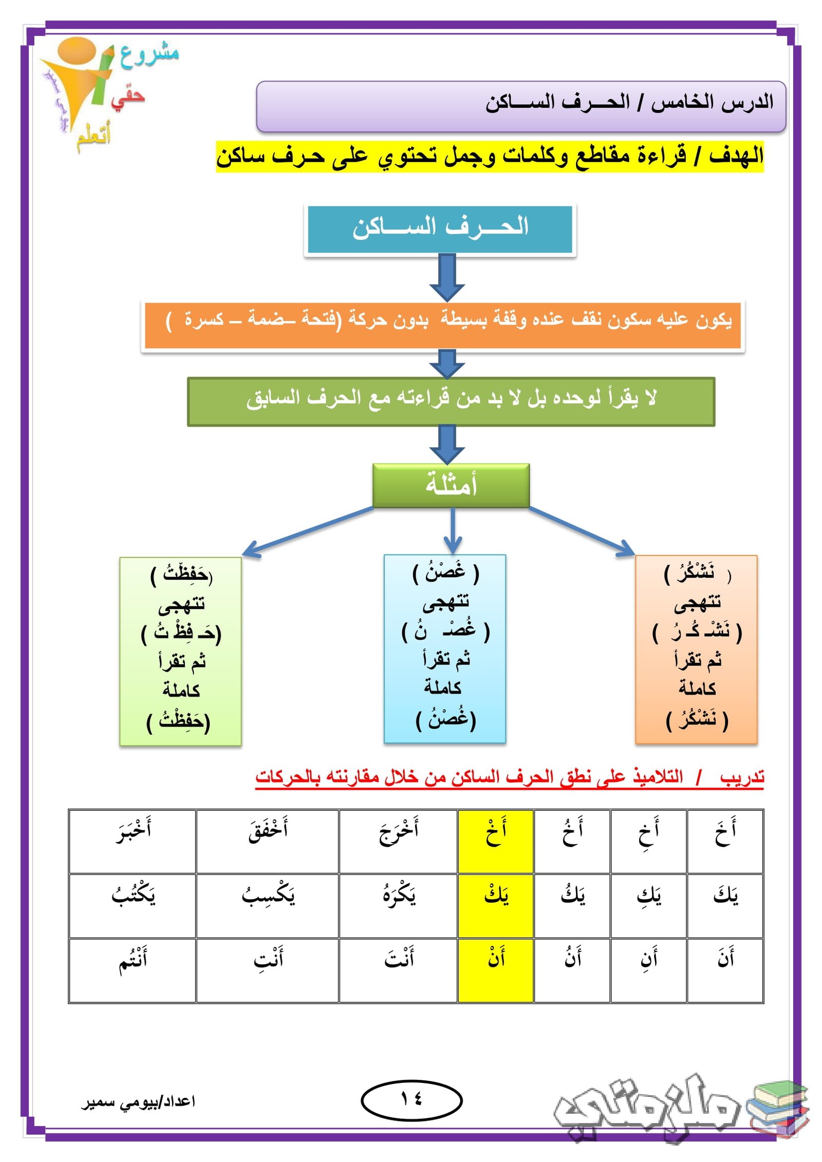 أقوي ملزمة تاسيس للغة العربية pdf  تحميل مباشر