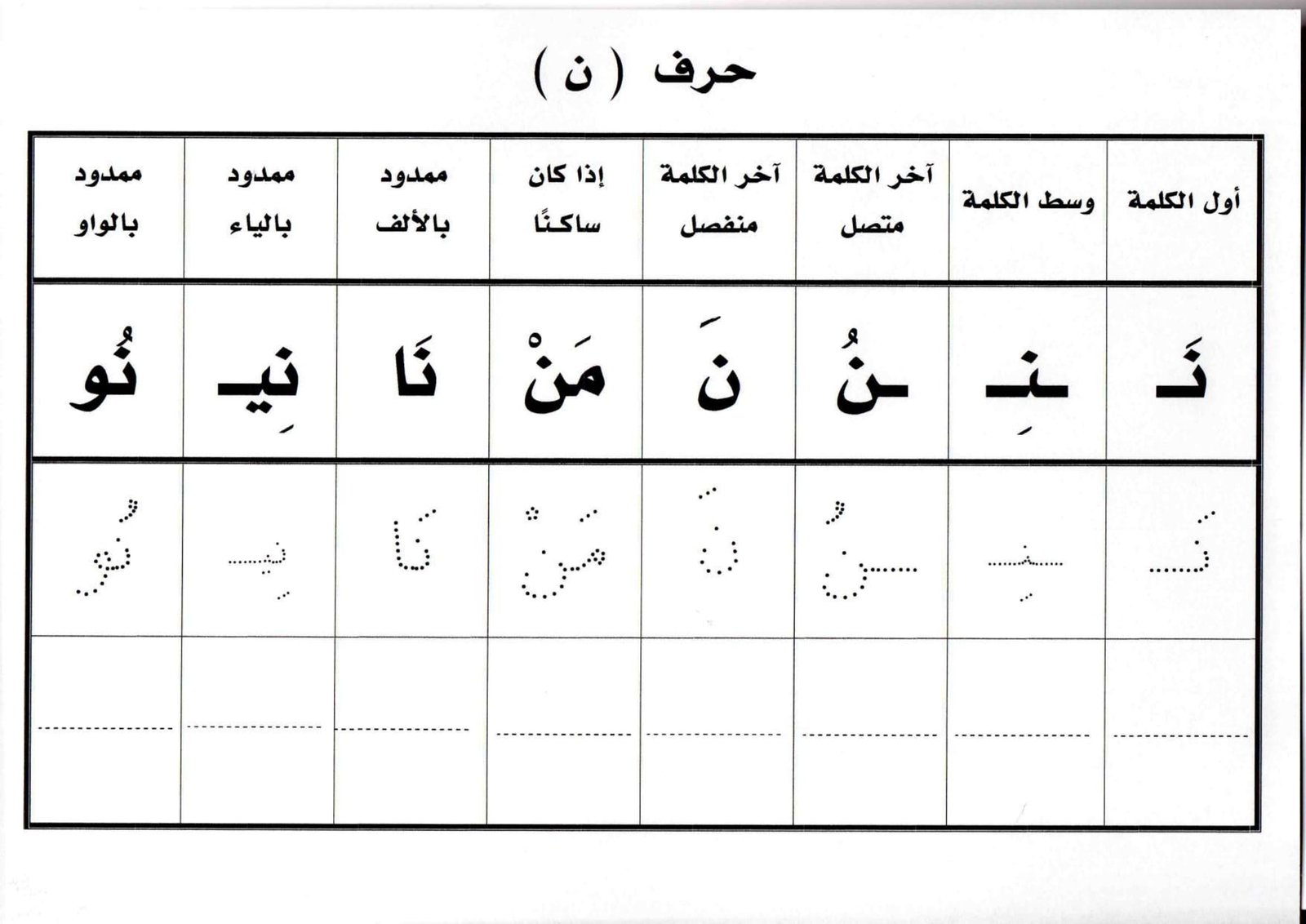 تدريبات متقدمة على كتابة وقراءة الحروف pdf تحميل مباشر تدريبات متقدمة على كتابة وقراءة الحروف pdf تحميل مباشر
