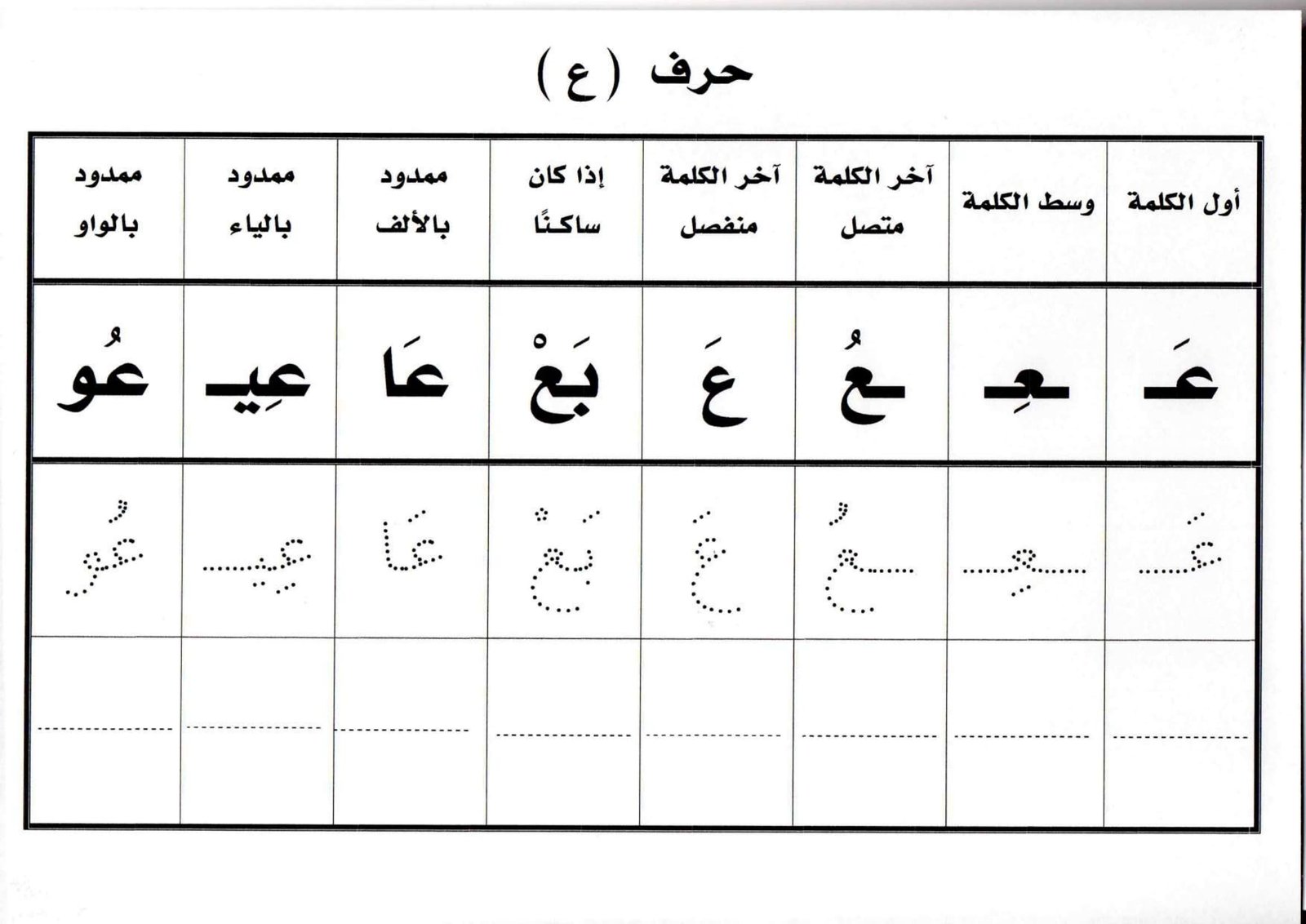 تدريبات متقدمة على كتابة وقراءة الحروف pdf تحميل مباشر تدريبات متقدمة على كتابة وقراءة الحروف pdf تحميل مباشر
