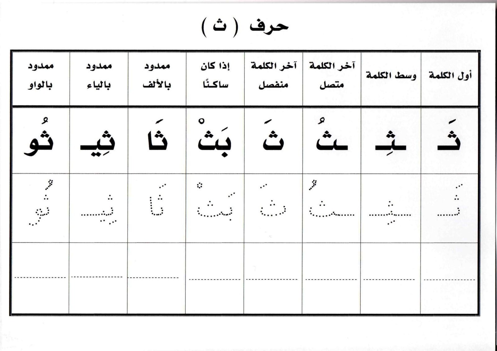 تدريبات متقدمة على كتابة وقراءة الحروف pdf تحميل مباشر تدريبات متقدمة على كتابة وقراءة الحروف pdf تحميل مباشر