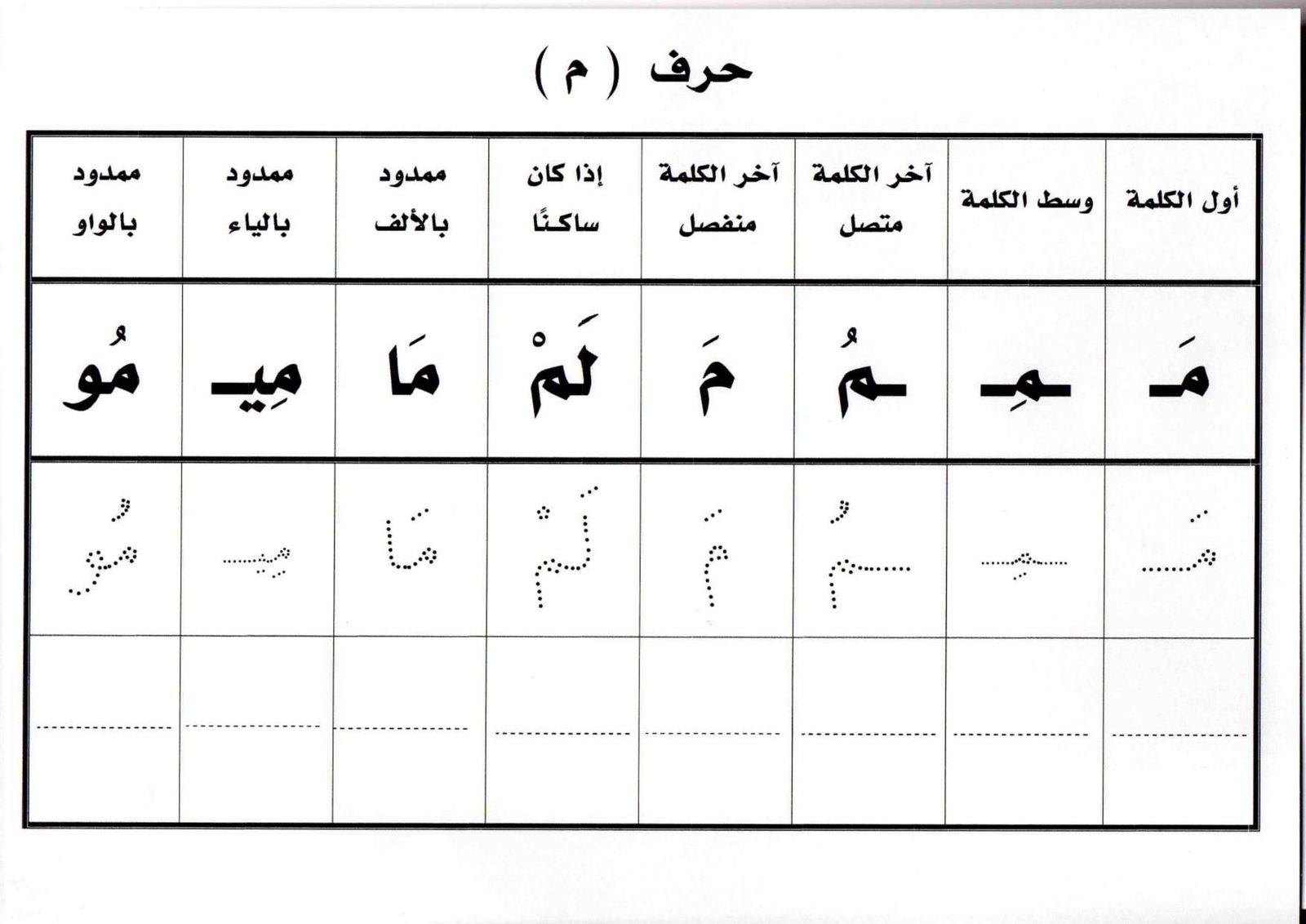 تدريبات متقدمة على كتابة وقراءة الحروف pdf تحميل مباشر تدريبات متقدمة على كتابة وقراءة الحروف pdf تحميل مباشر