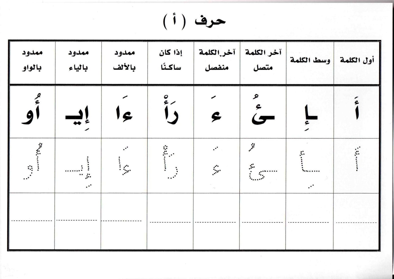 تدريبات متقدمة على كتابة وقراءة الحروف pdf تحميل مباشر تدريبات متقدمة على كتابة وقراءة الحروف pdf تحميل مباشر