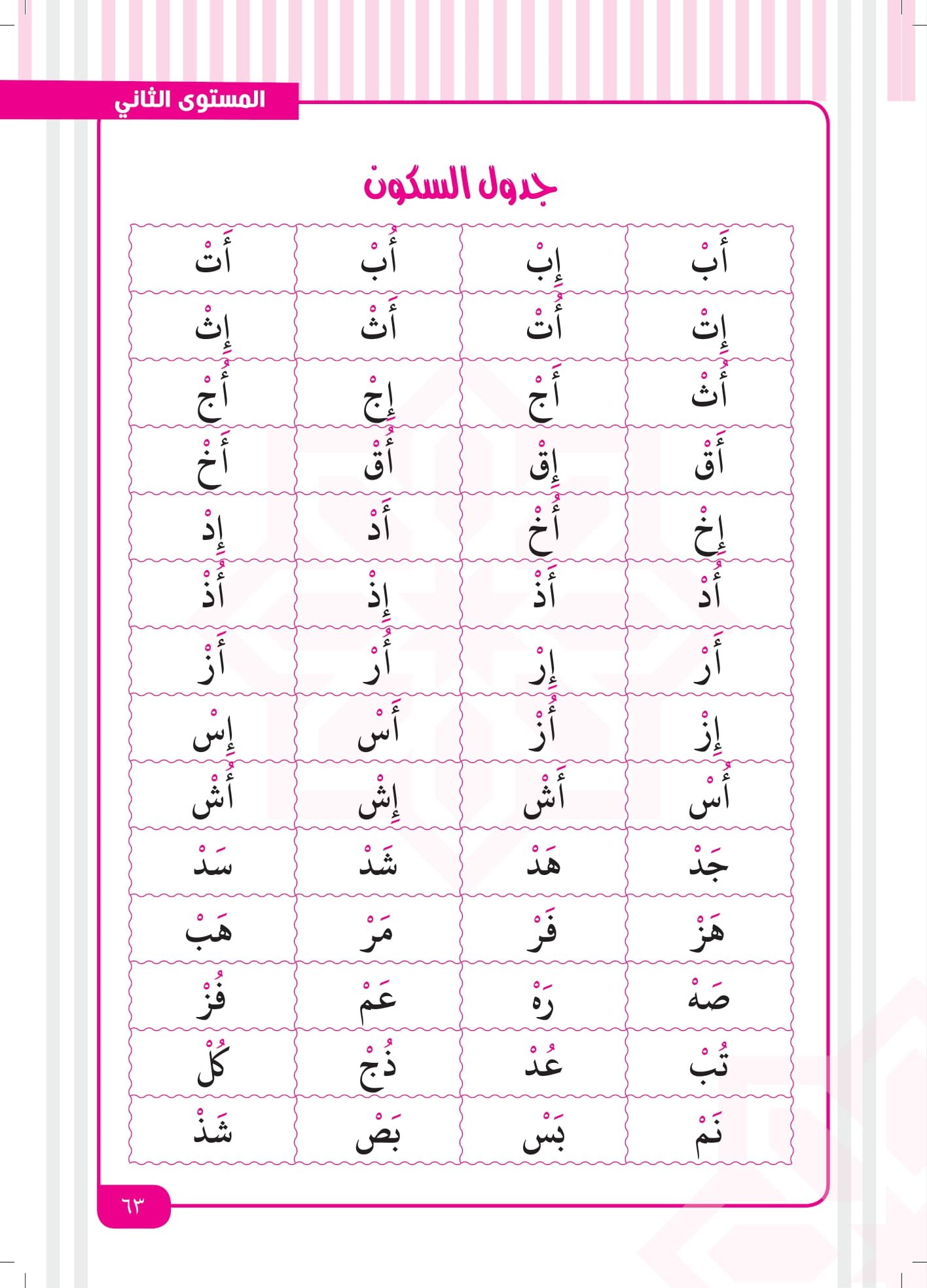 أقوي مذكرة لتعلم القراءة والكتابة فى اللغة العربية pdf تحميل مباشر أقوي مذكرة لتعلم القراءة والكتابة فى اللغة العربية pdf تحميل مباشر
