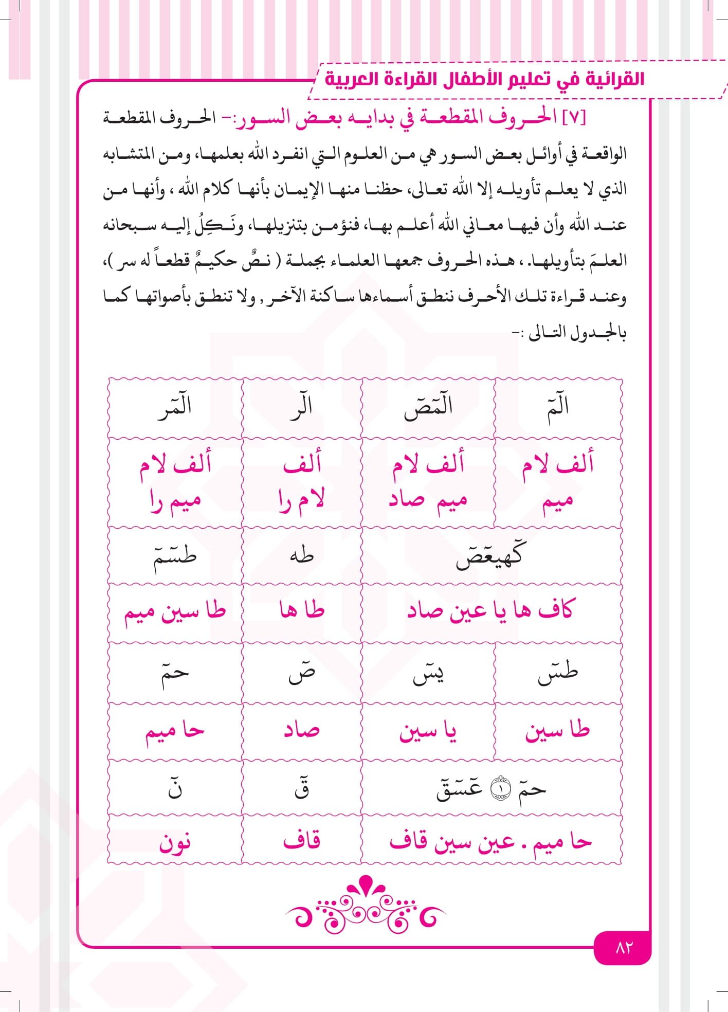 أقوي مذكرة لتعلم القراءة والكتابة فى اللغة العربية pdf تحميل مباشر أقوي مذكرة لتعلم القراءة والكتابة فى اللغة العربية pdf تحميل مباشر
