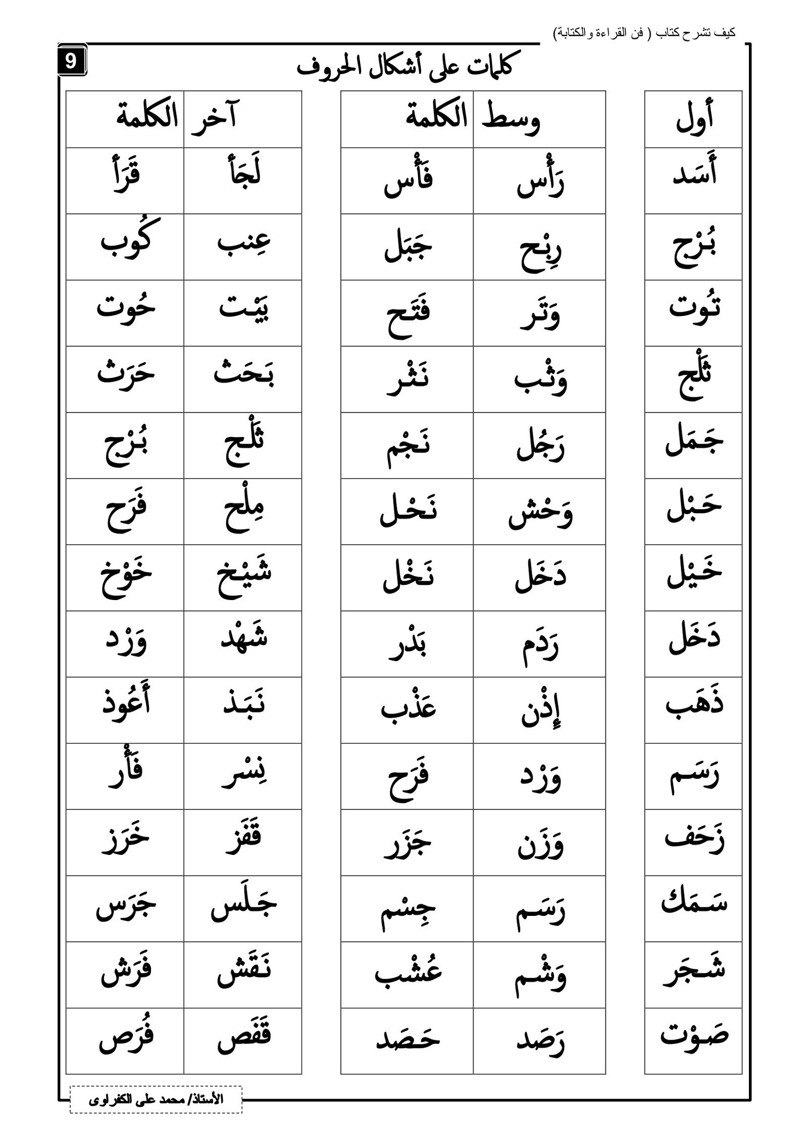 ملزمة فنون القراءة والكتابة pdf تحميل مباشر